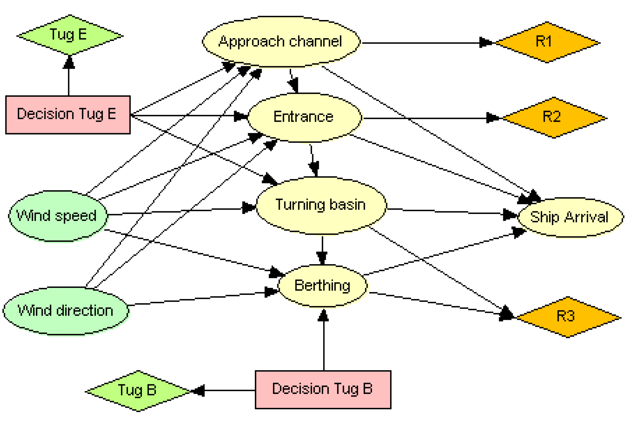 Preprints 199128 g007
