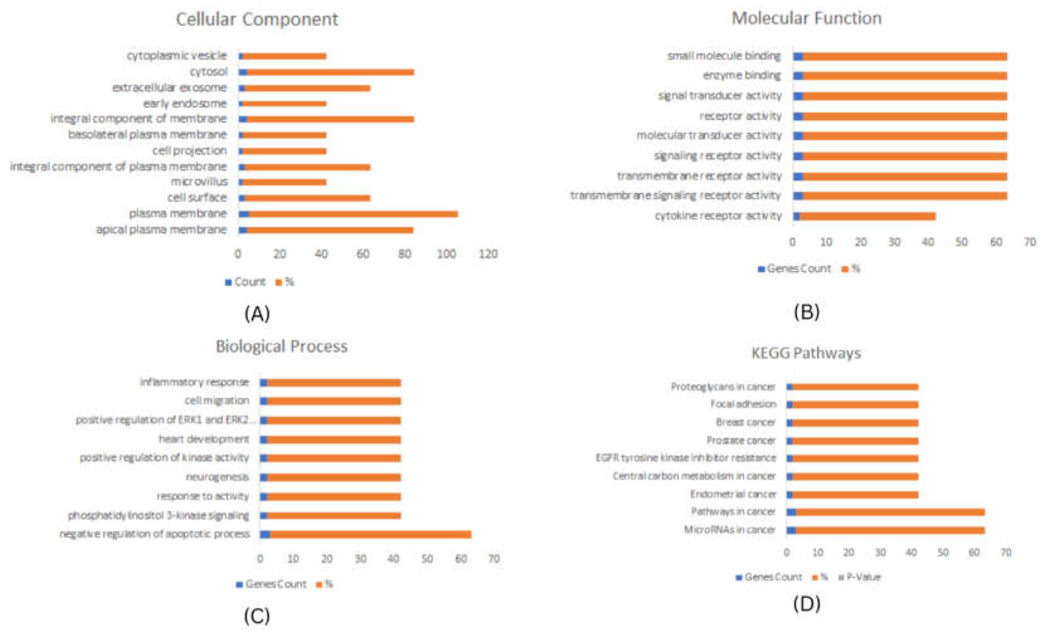 Preprints 70380 g002