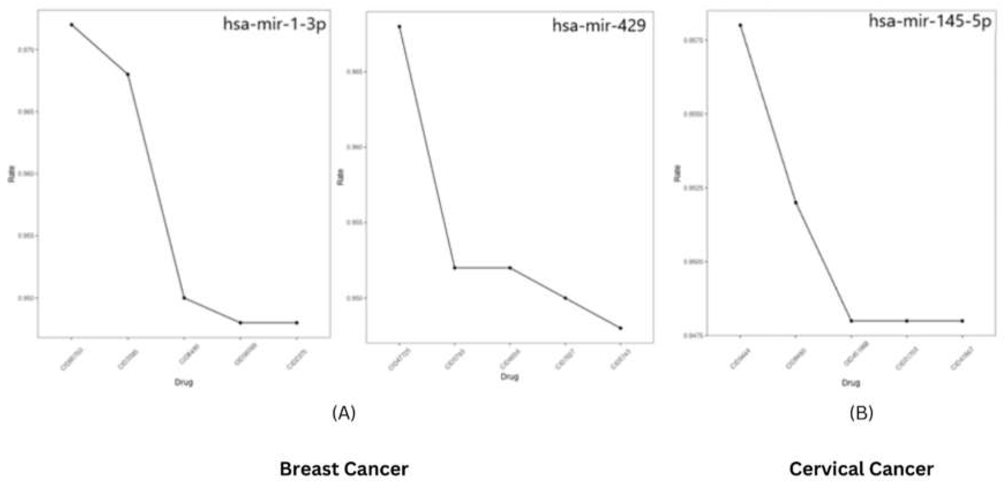 Preprints 70380 g011