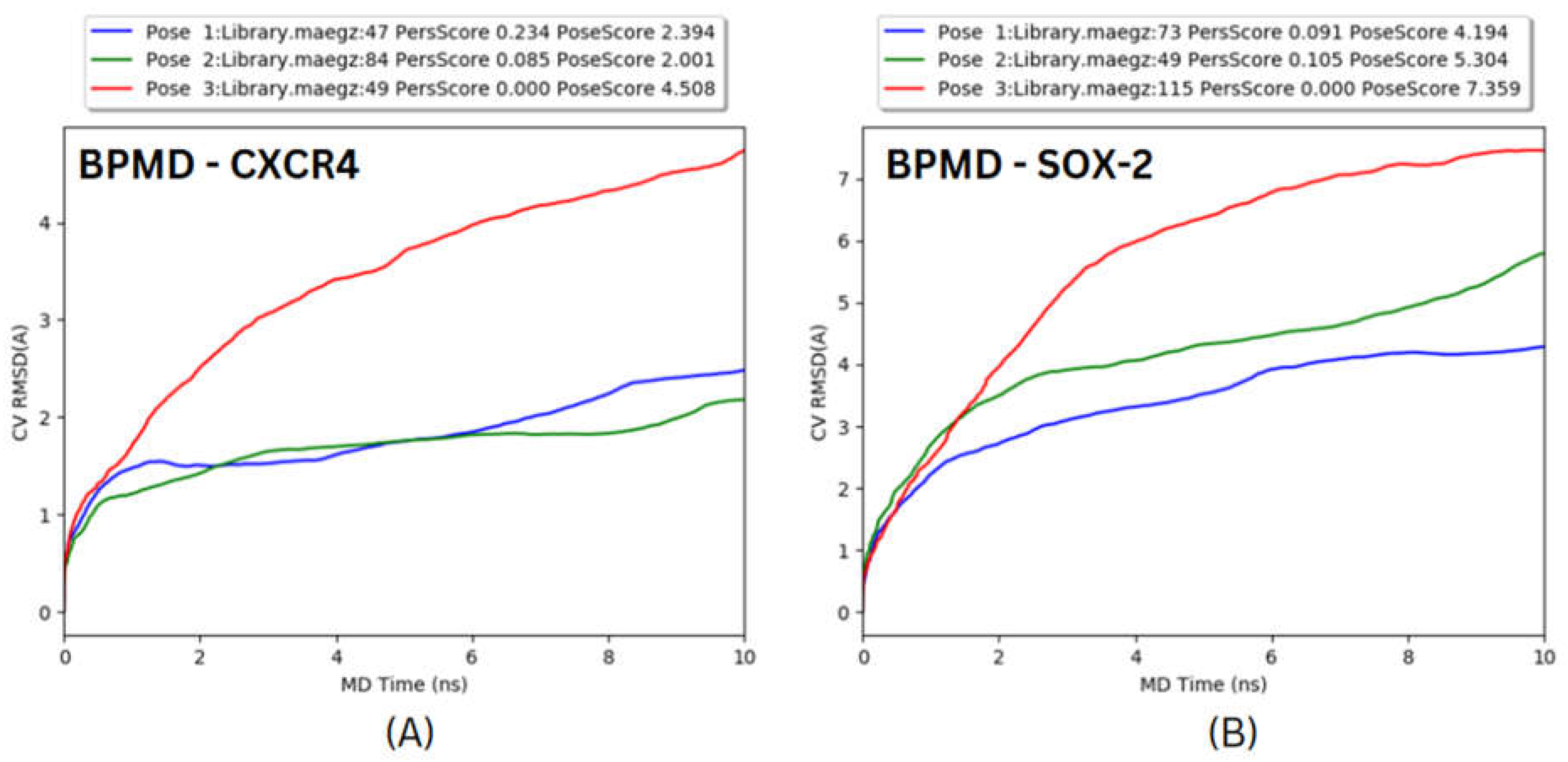Preprints 70380 g015