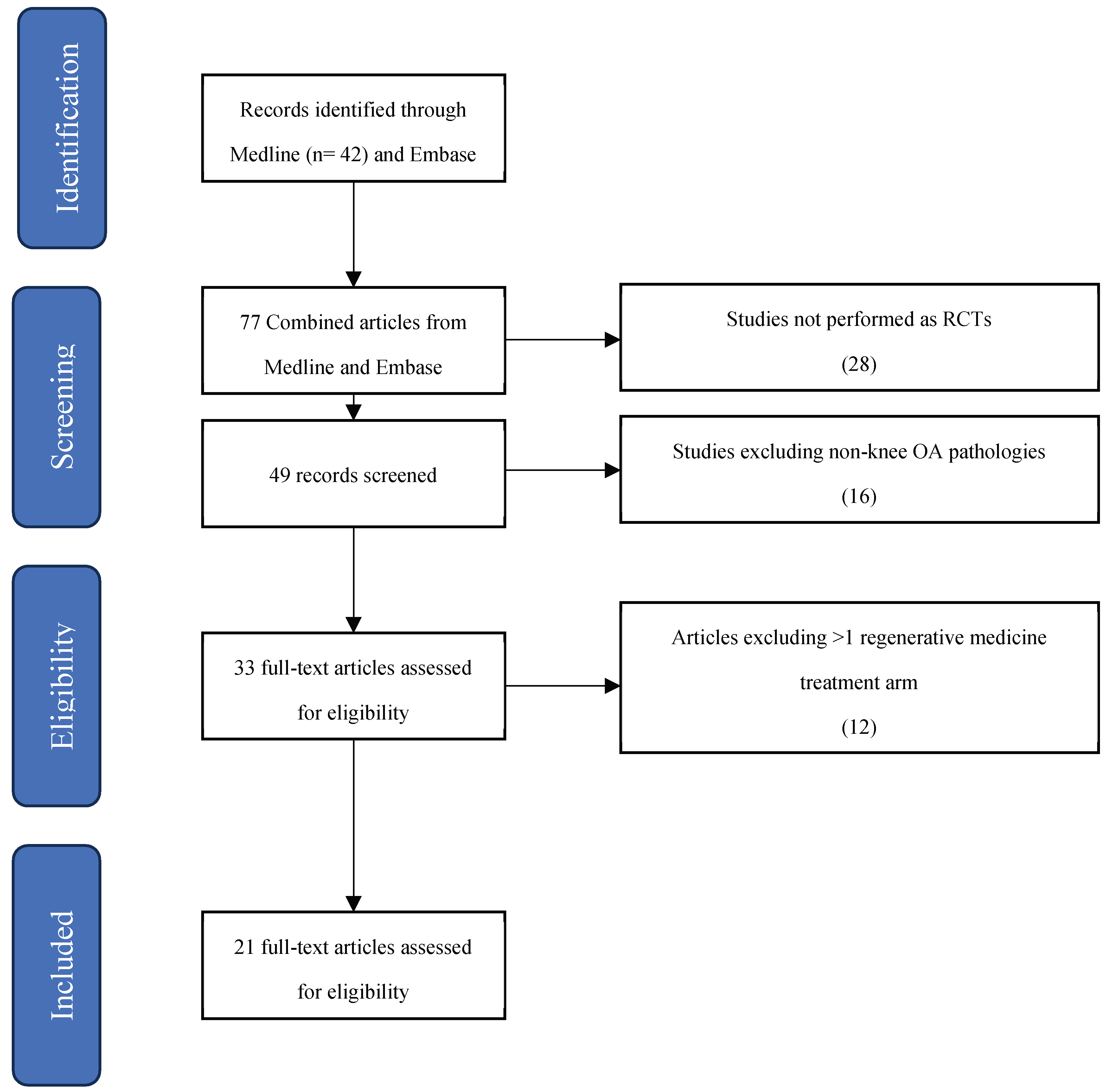 Preprints 207191 g001