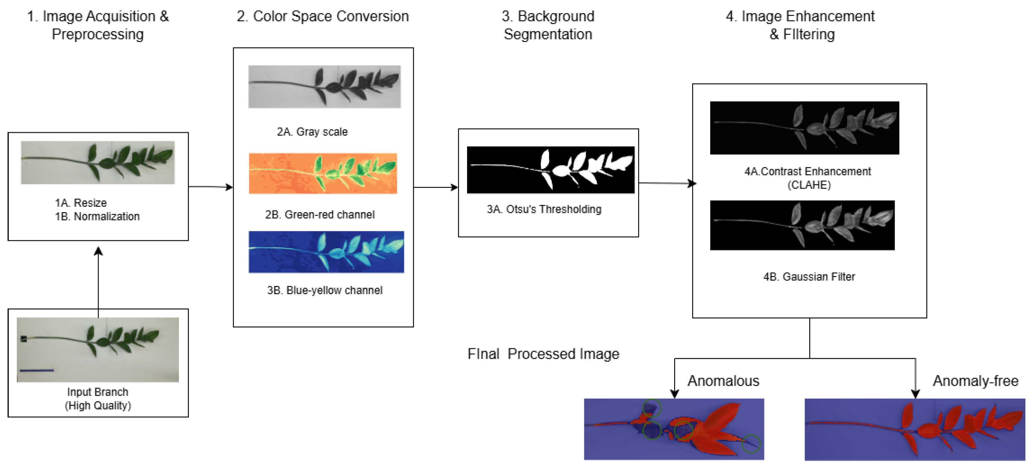Preprints 219733 g002