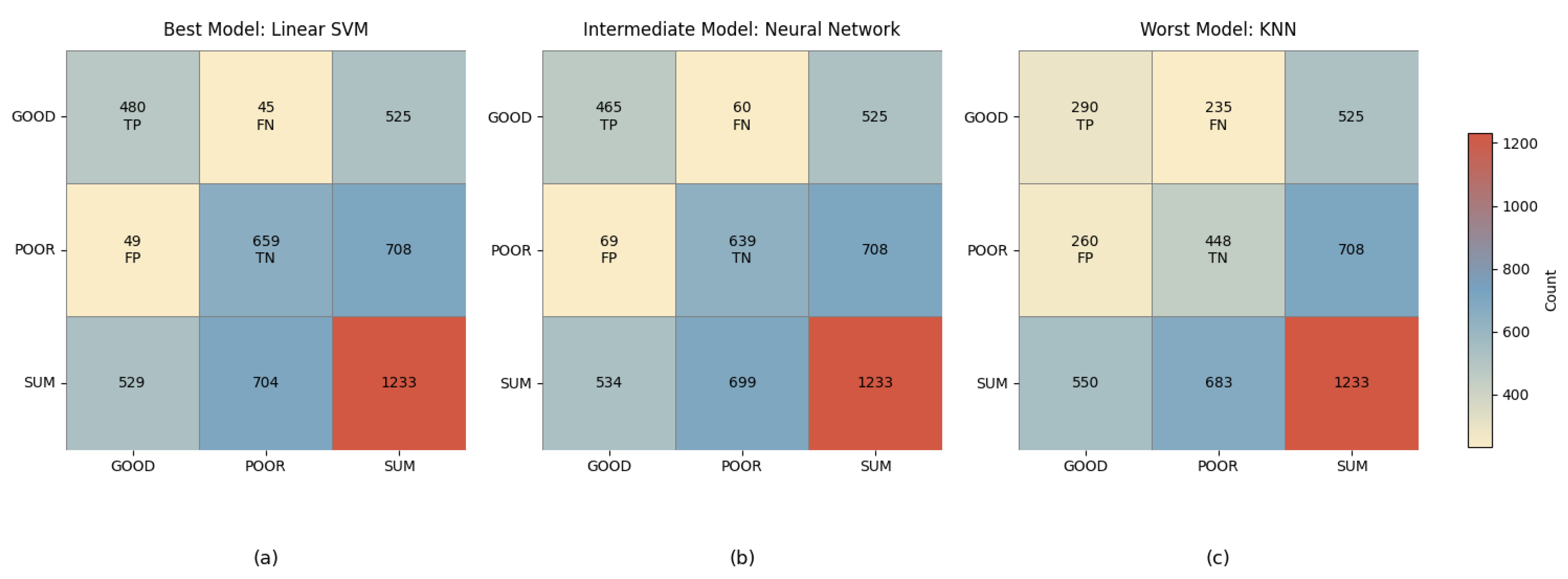 Preprints 219733 g006
