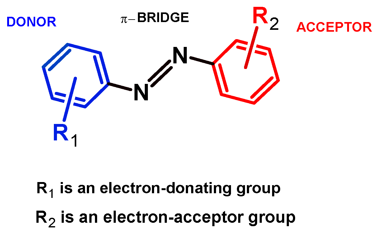 Preprints 110993 g003