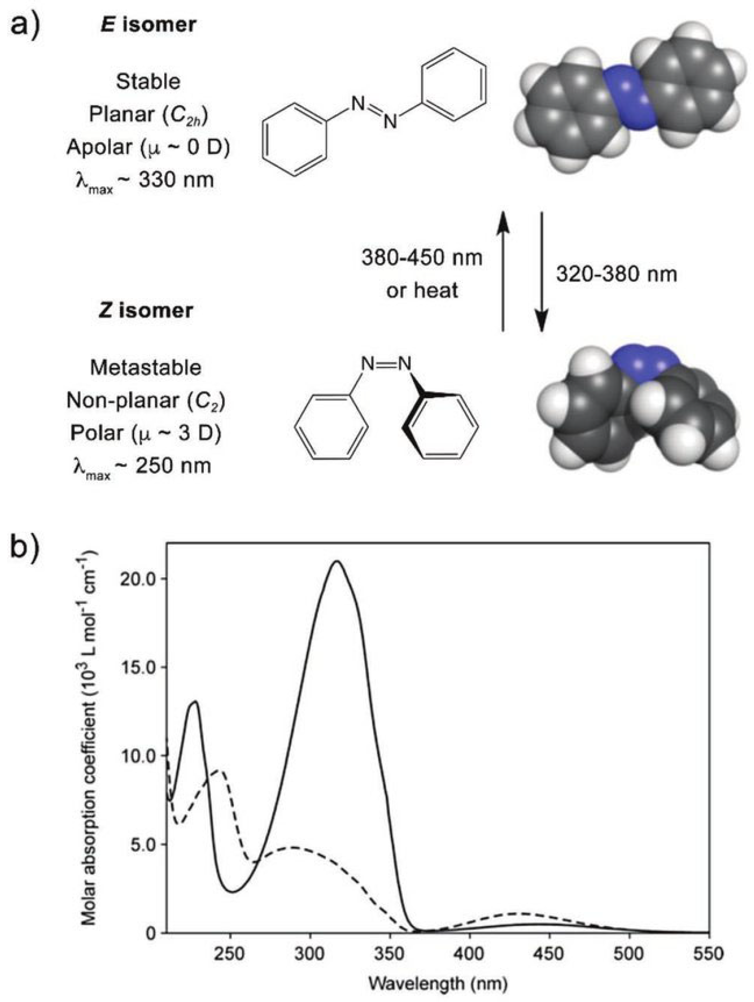 Preprints 110993 g006