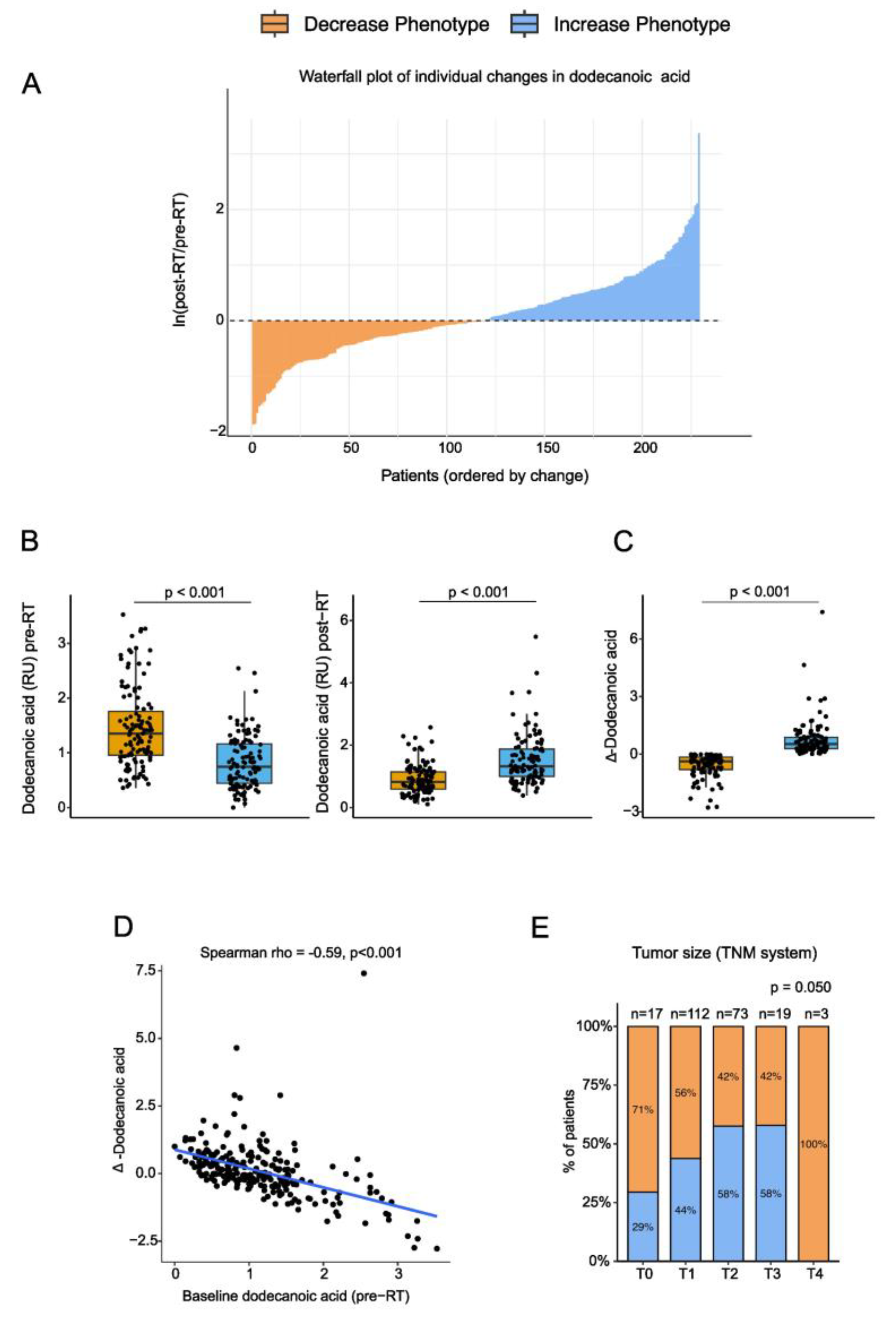 Preprints 196463 g001