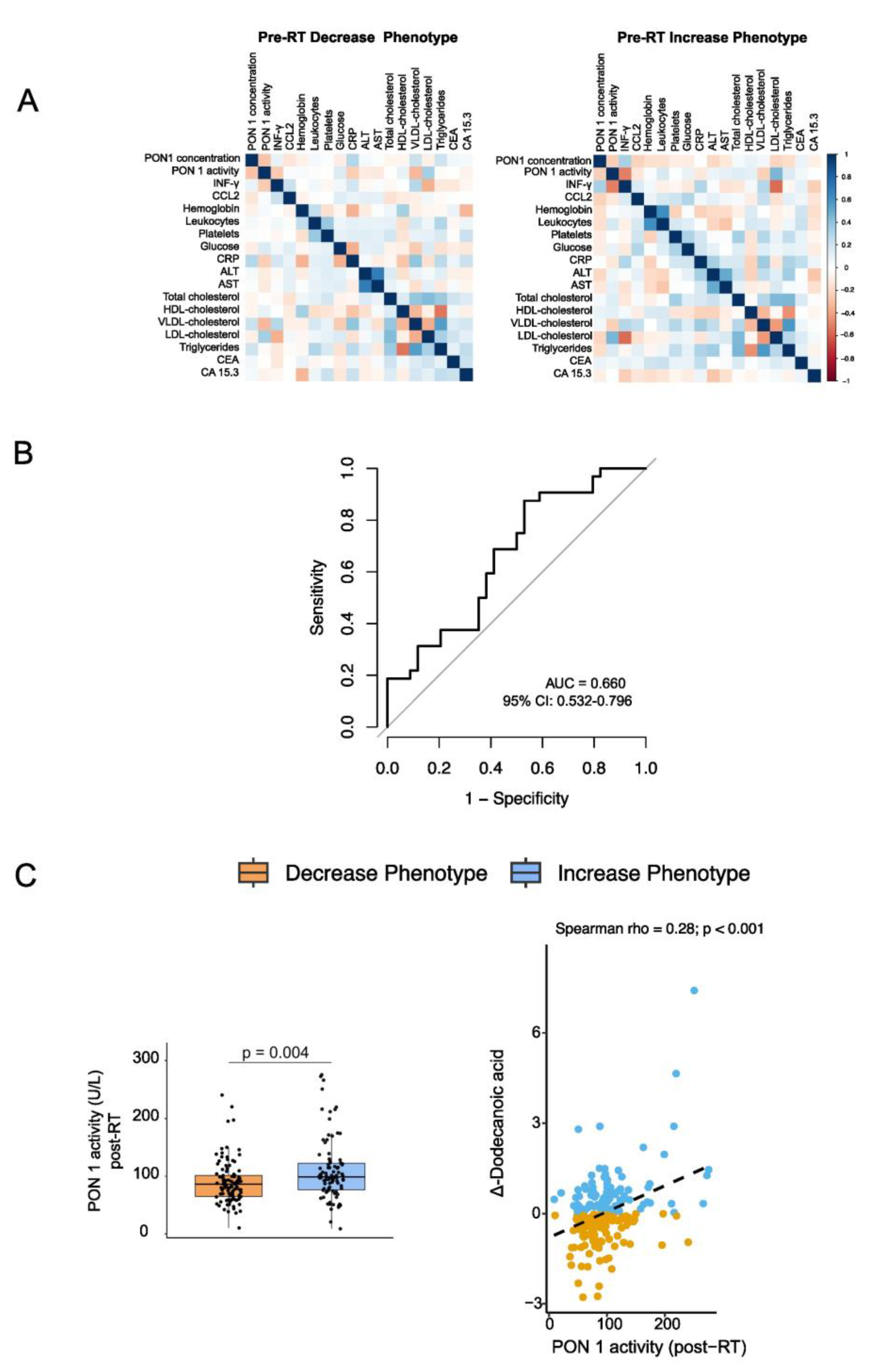 Preprints 196463 g002