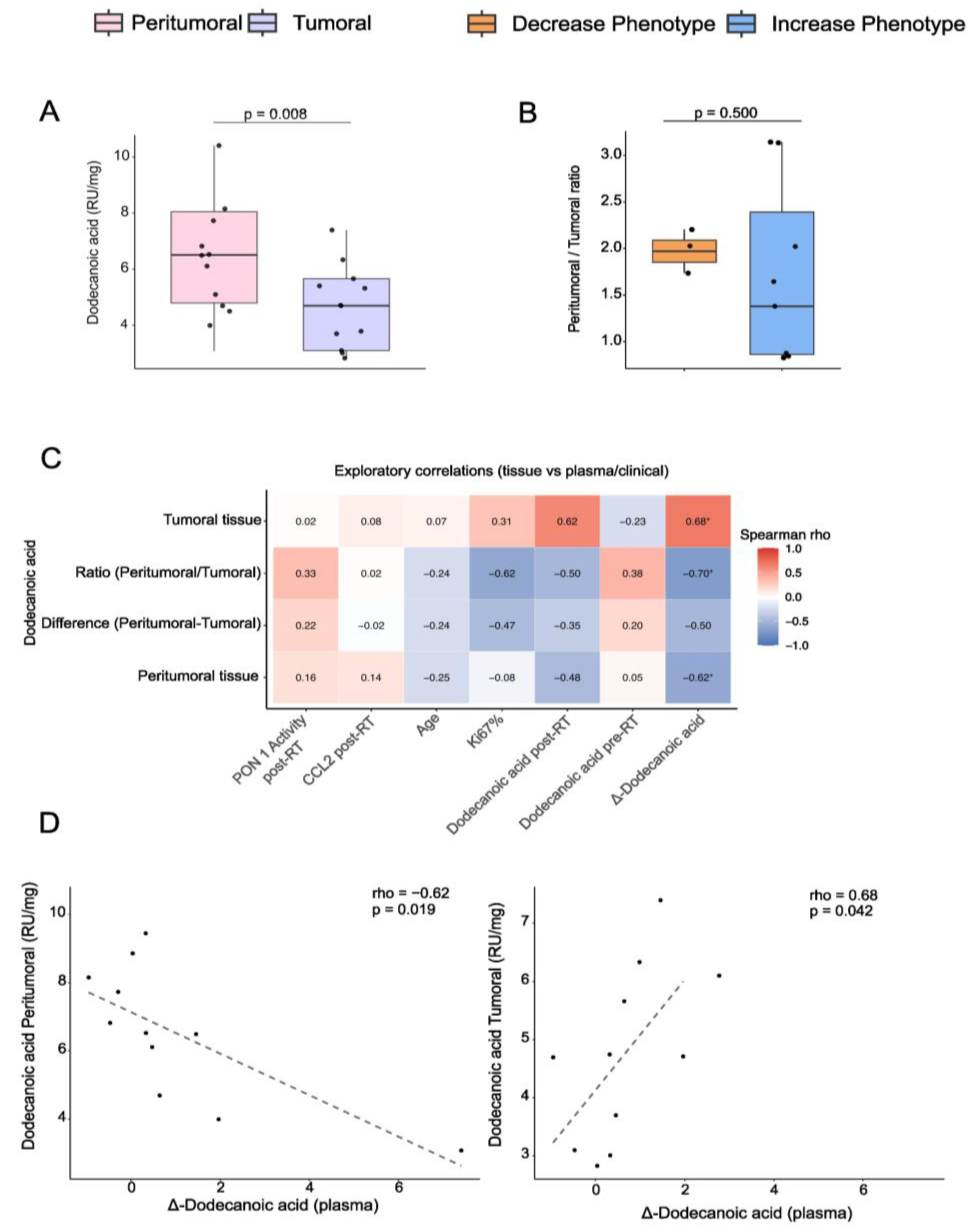 Preprints 196463 g003