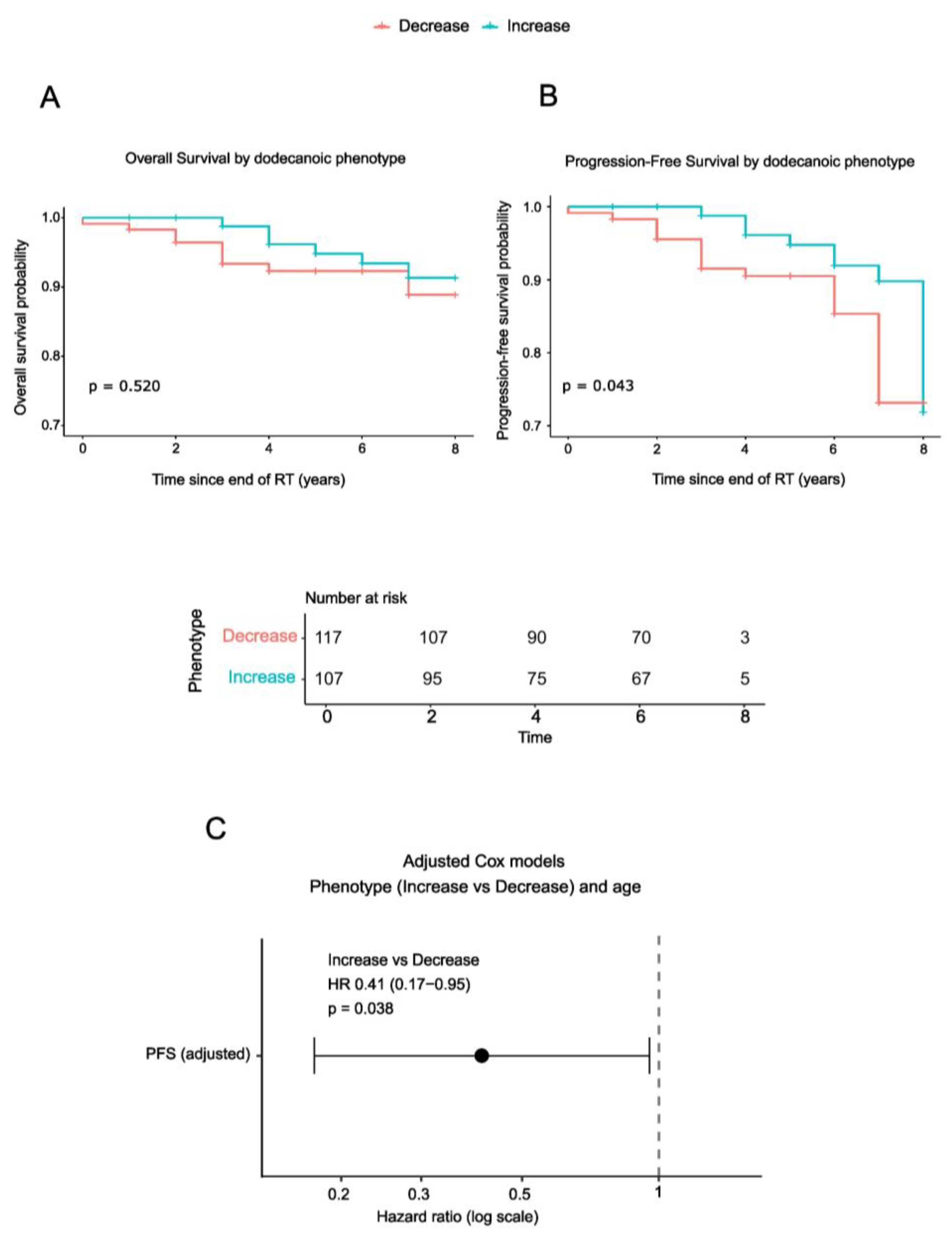 Preprints 196463 g004