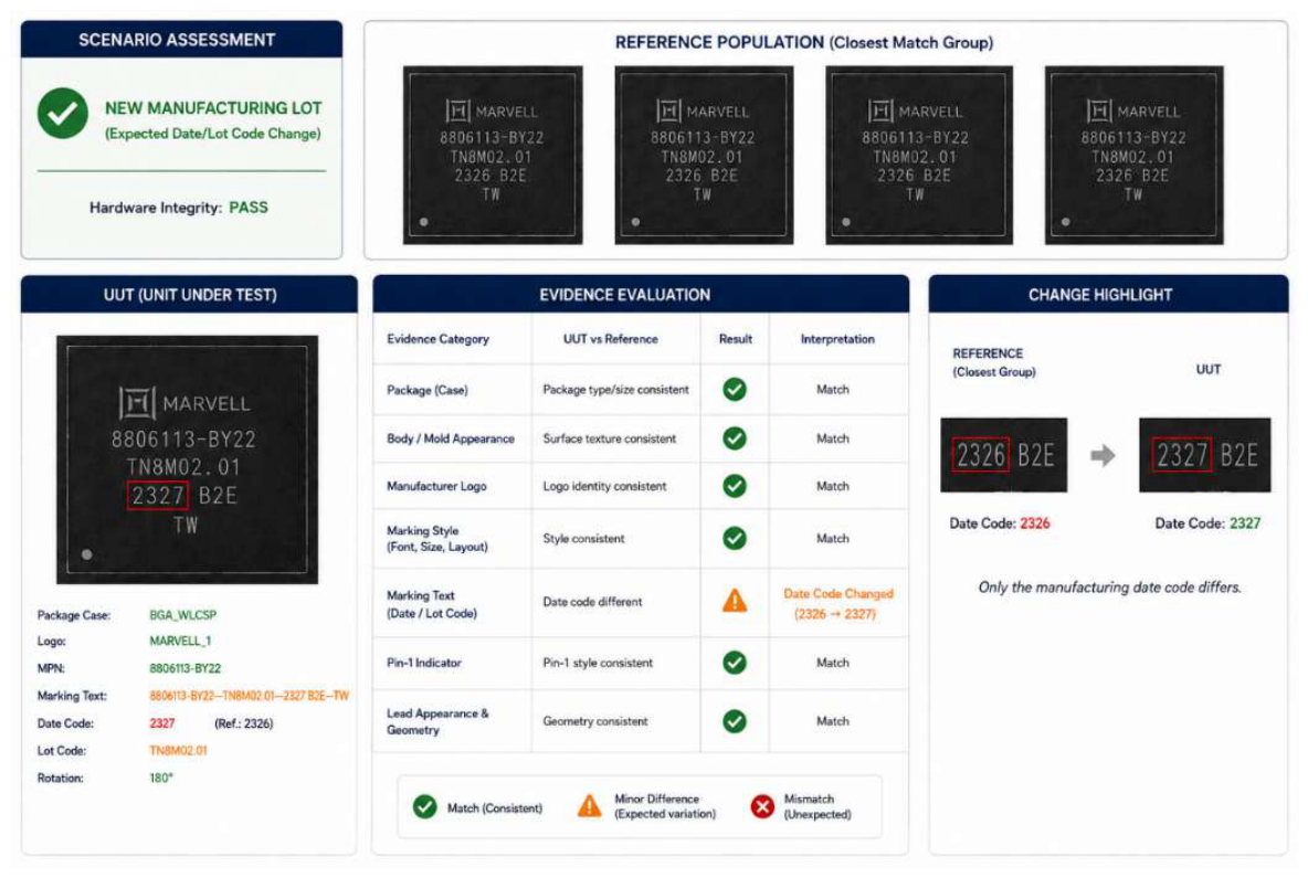 Preprints 227665 g003 Preprints 227665 g003