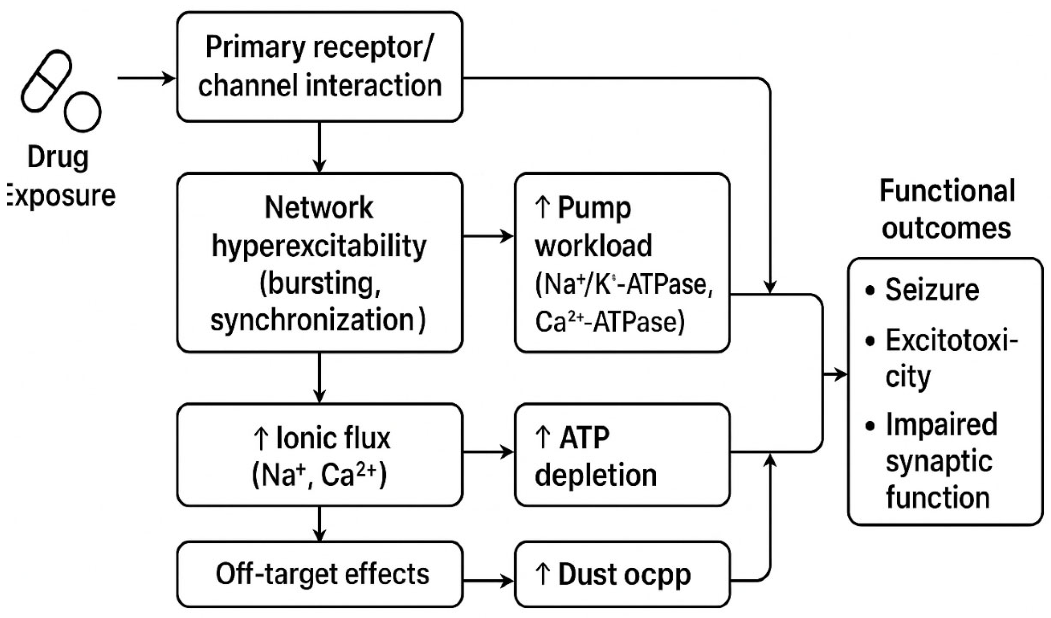 Preprints 182001 g001