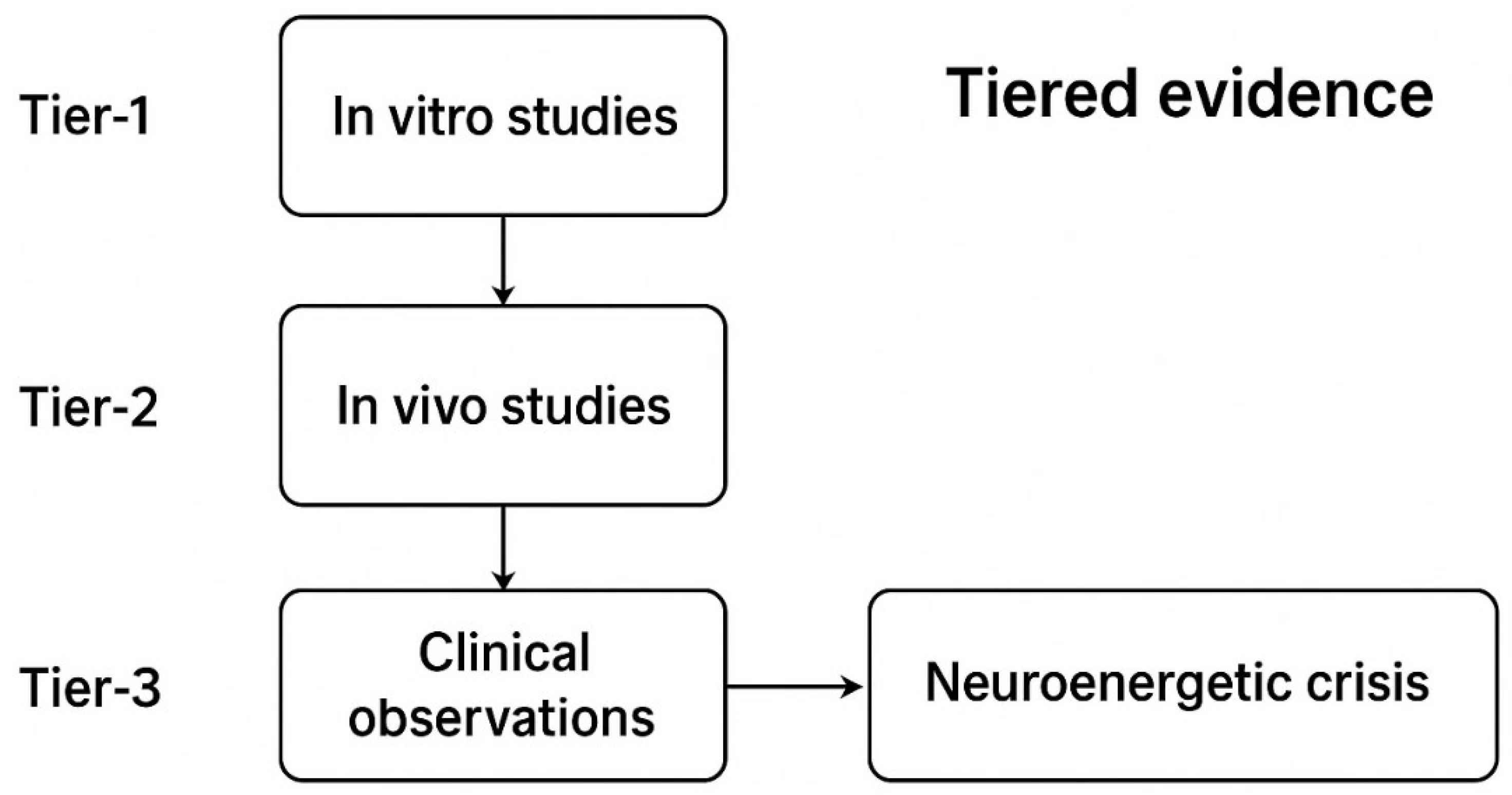 Preprints 182001 g002