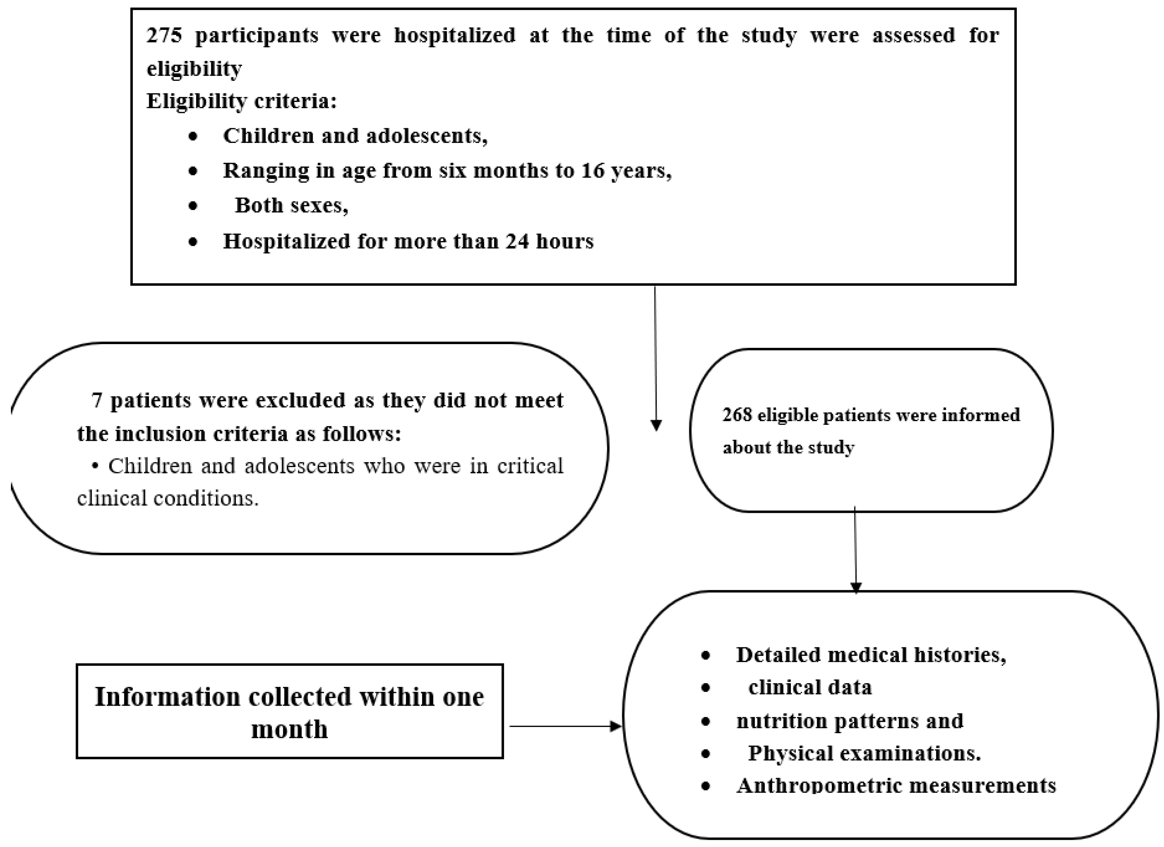 Preprints 140415 g001