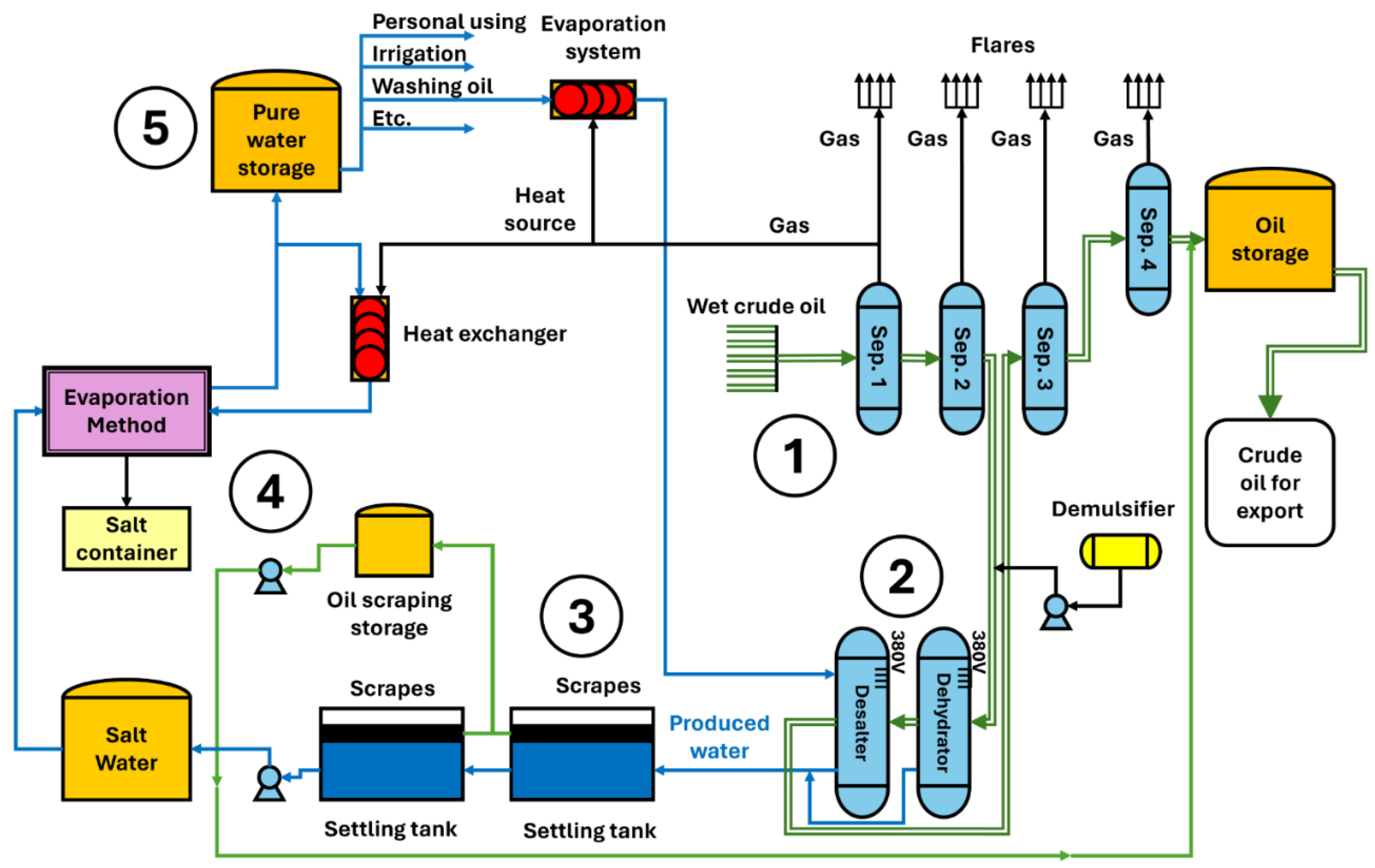 Preprints 143800 g001