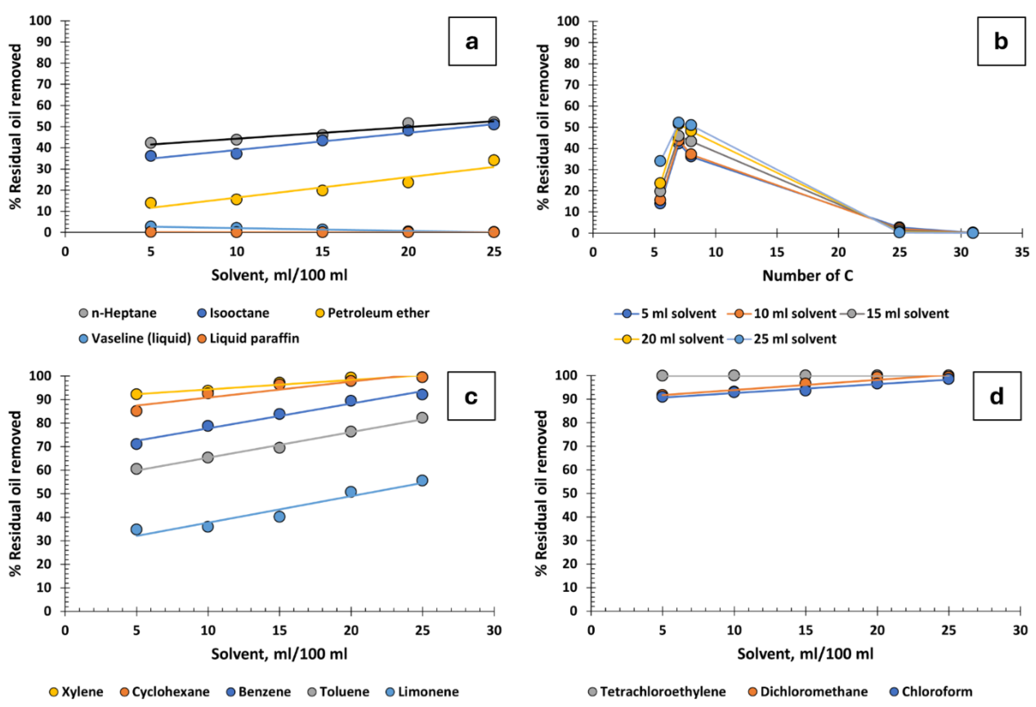 Preprints 143800 g002