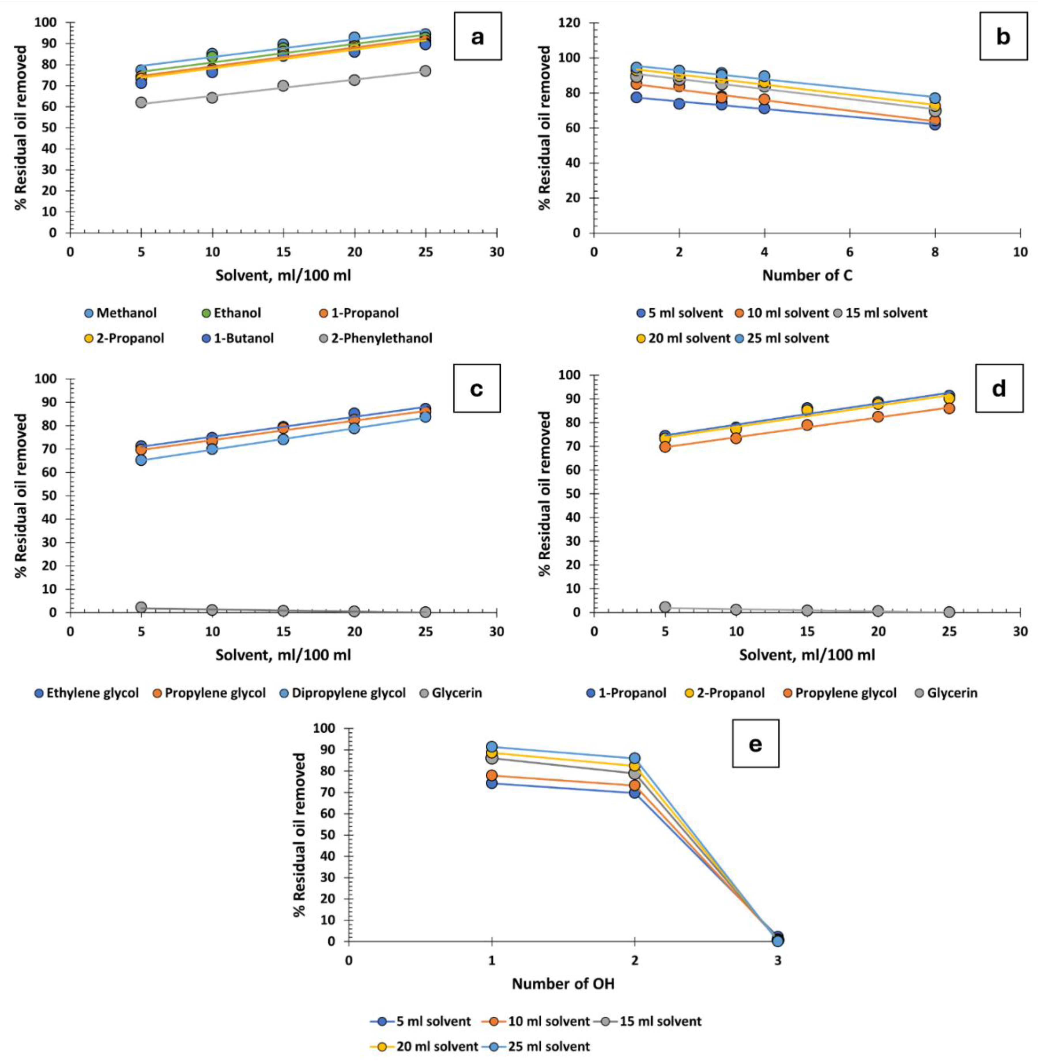 Preprints 143800 g003