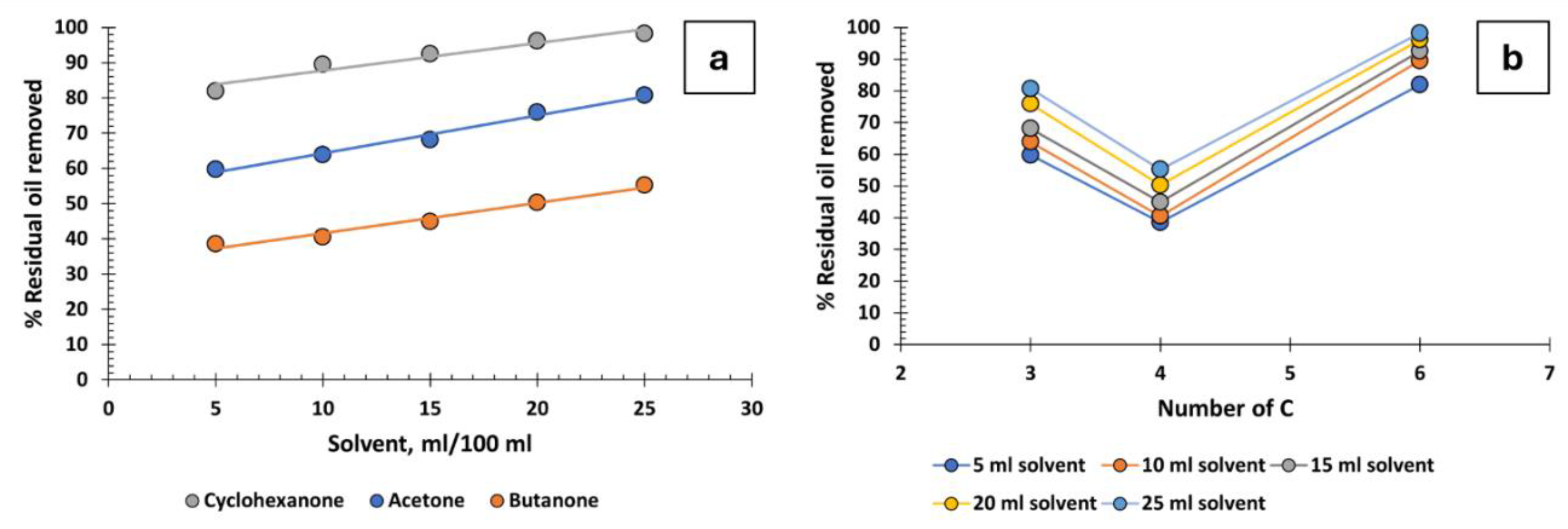 Preprints 143800 g004