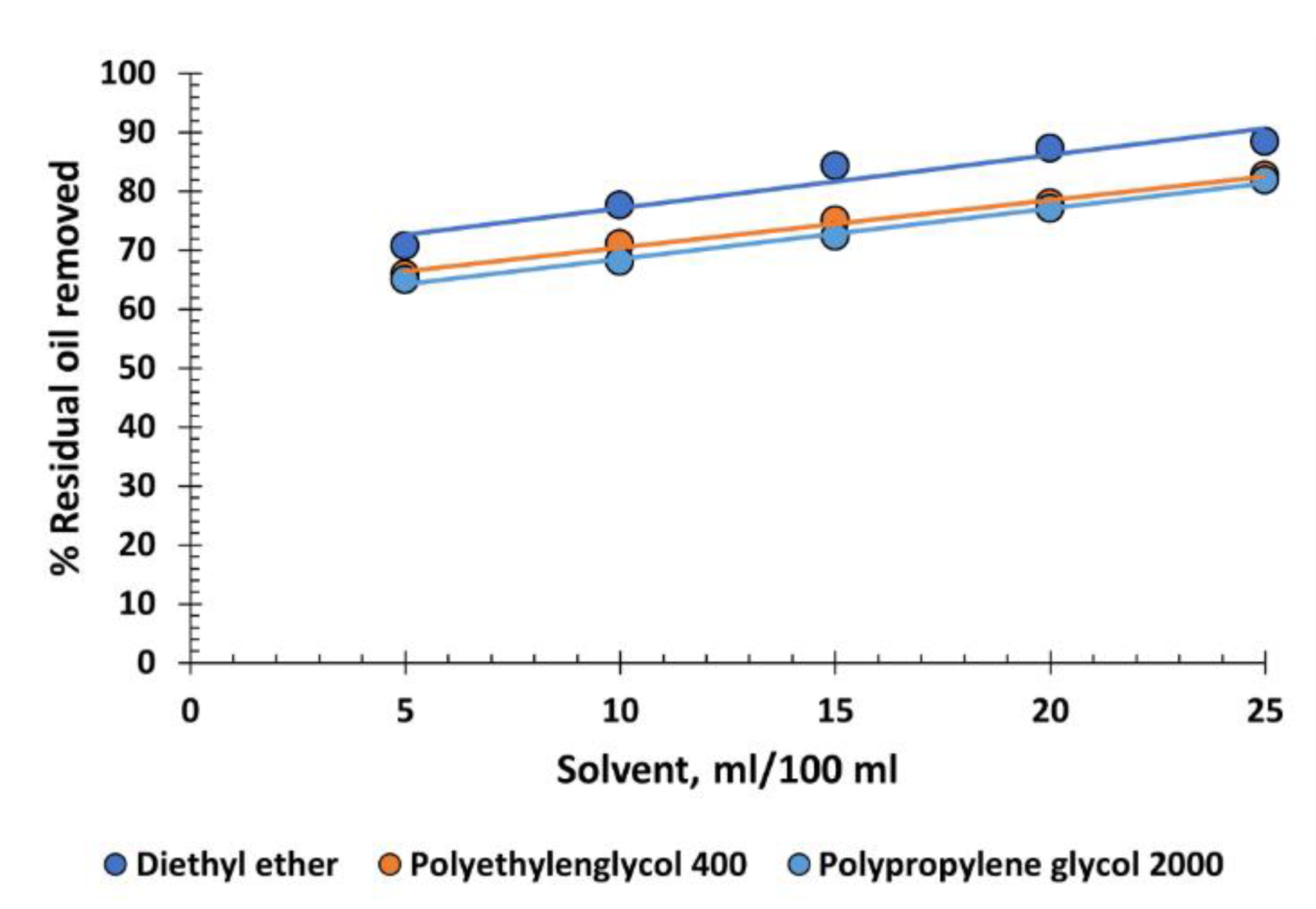 Preprints 143800 g005