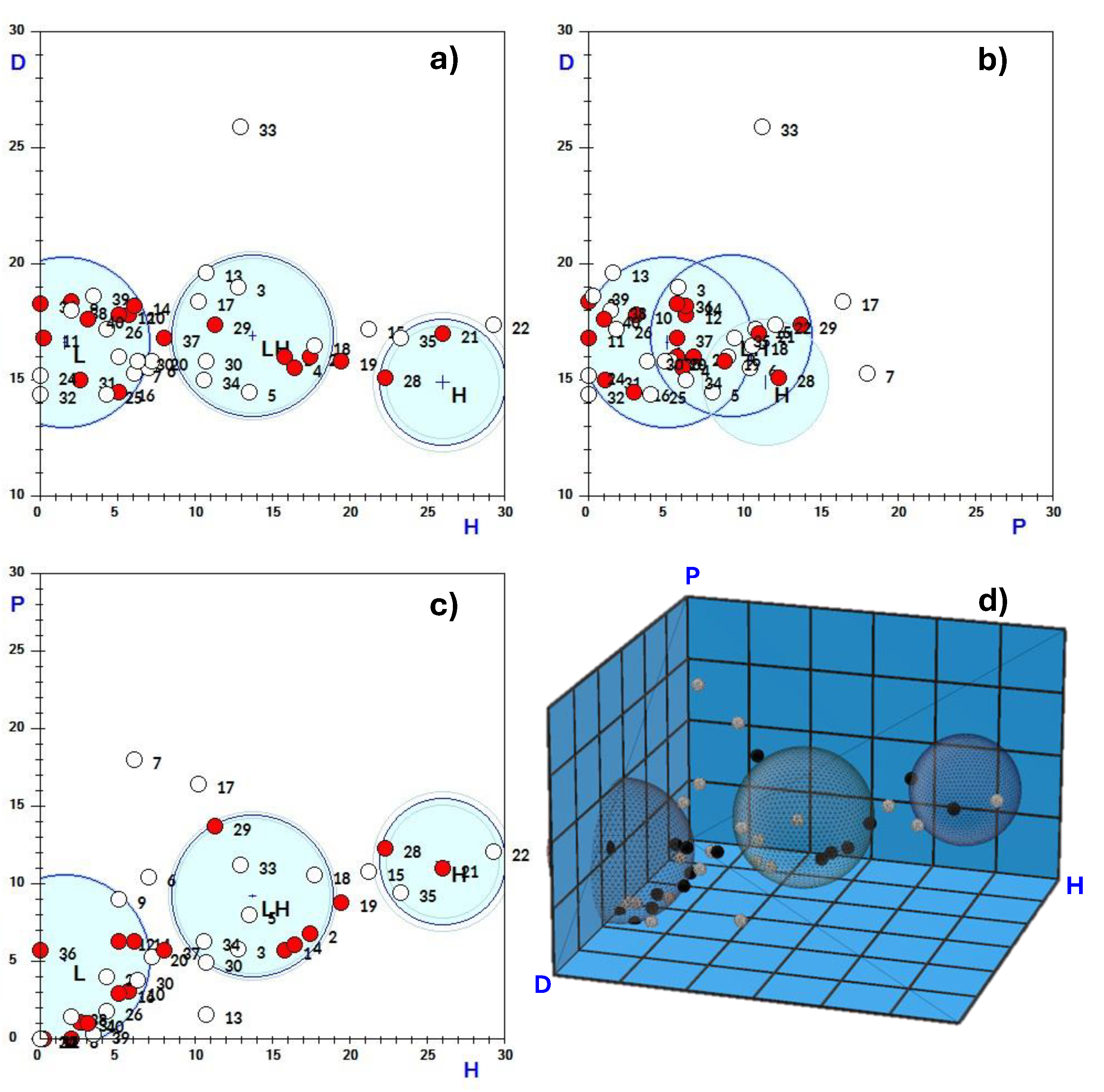 Preprints 143800 g009