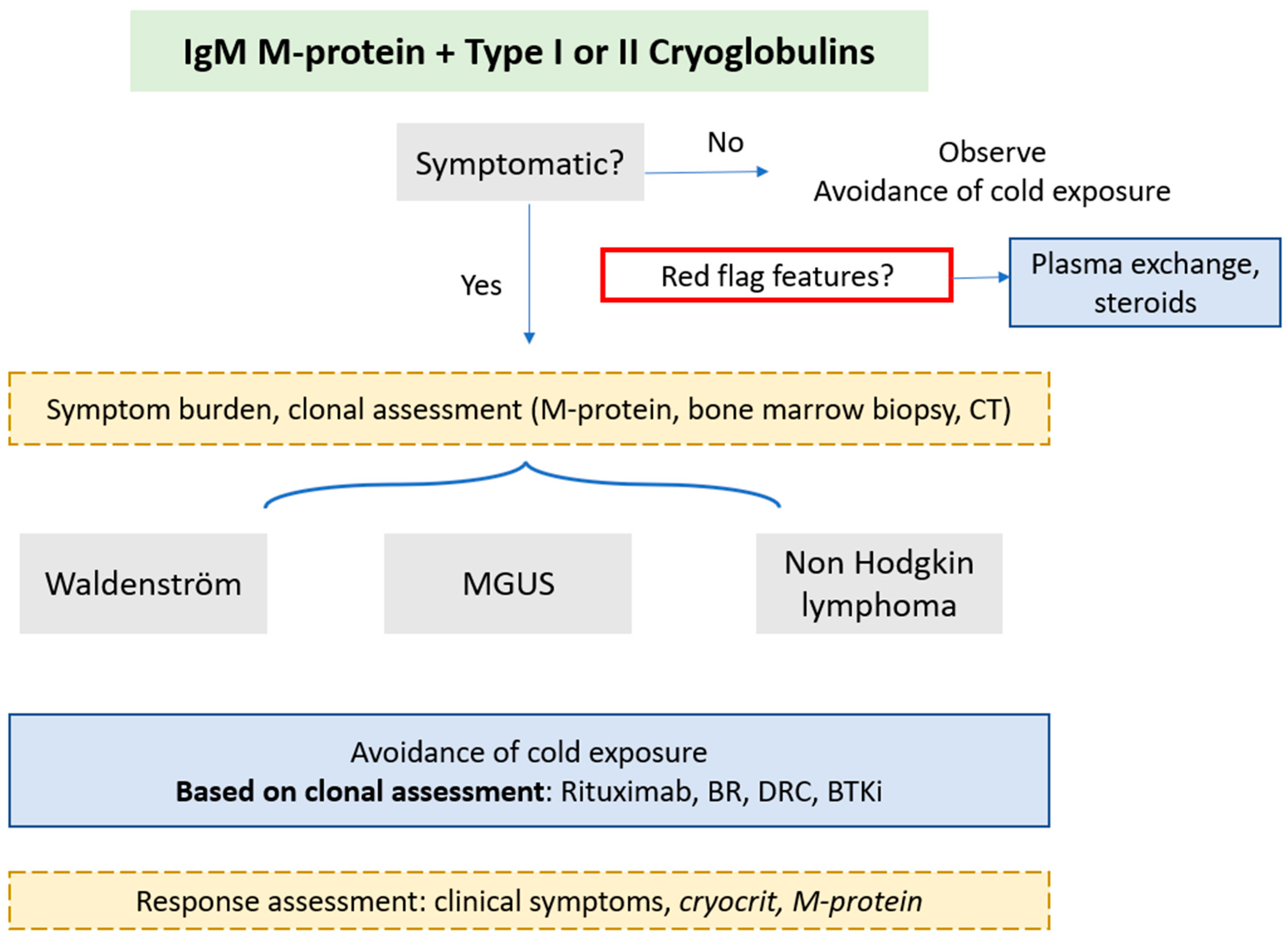 Preprints 76185 g005