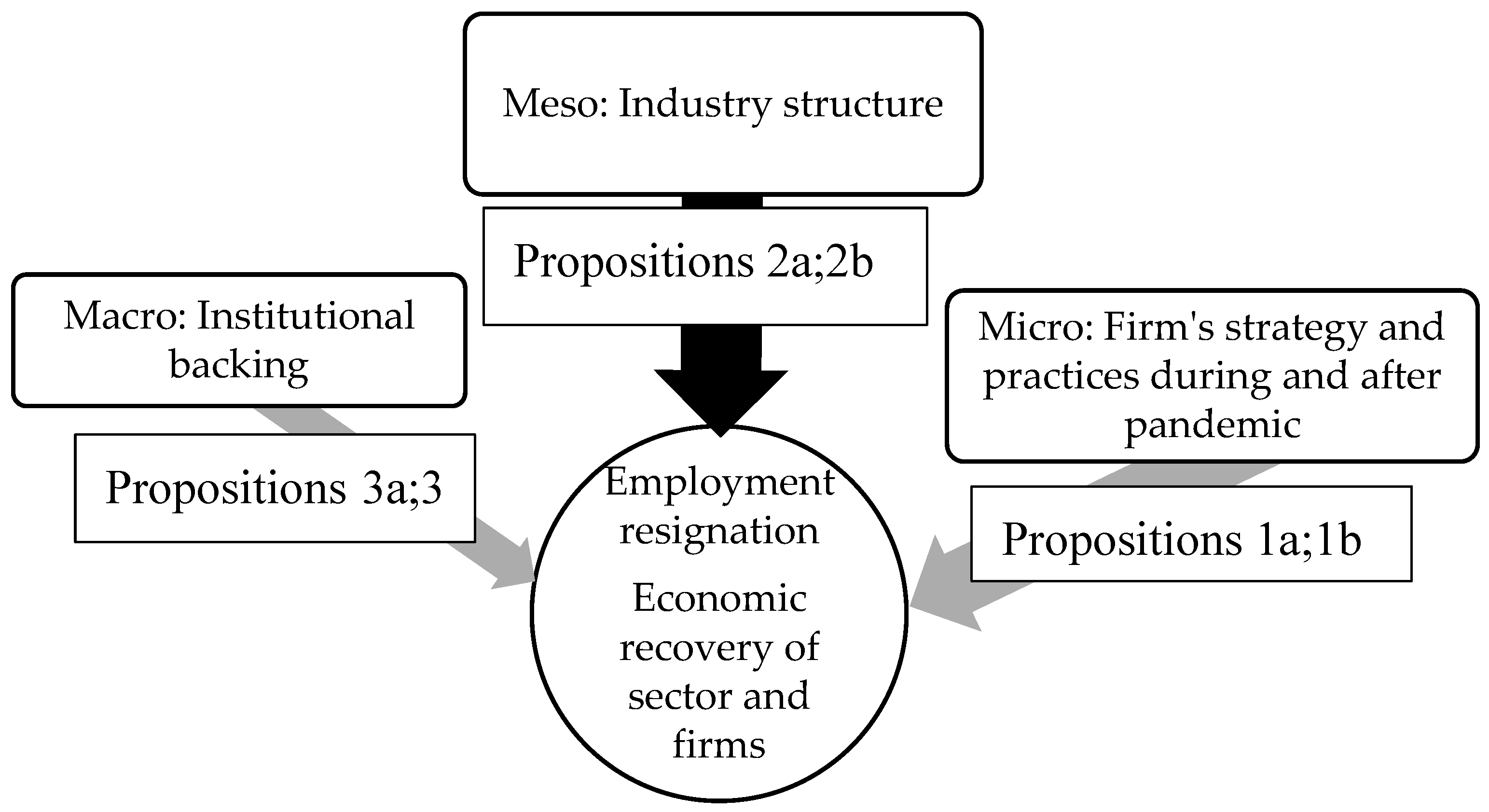 Preprints 140696 g001