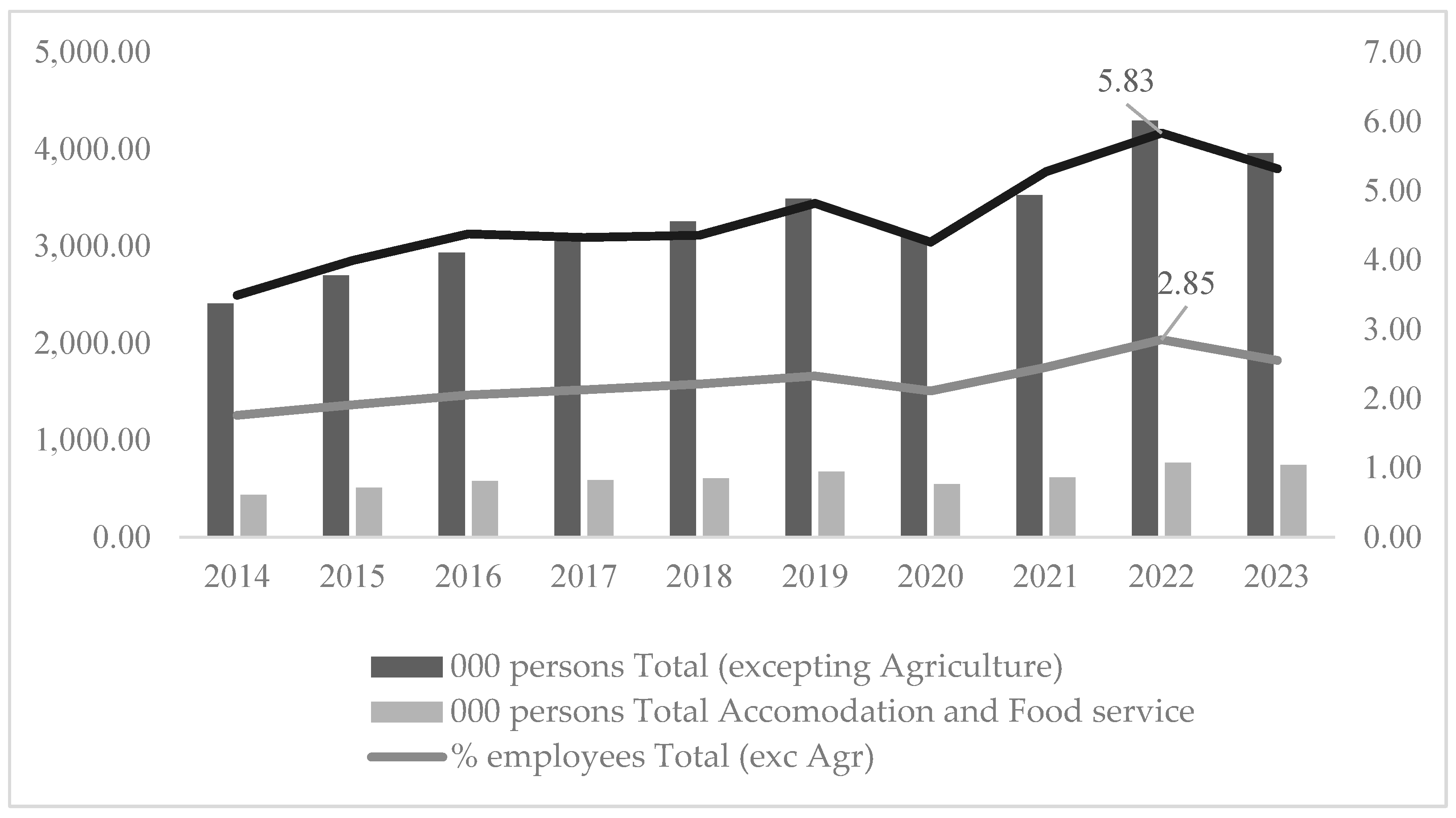 Preprints 140696 g002