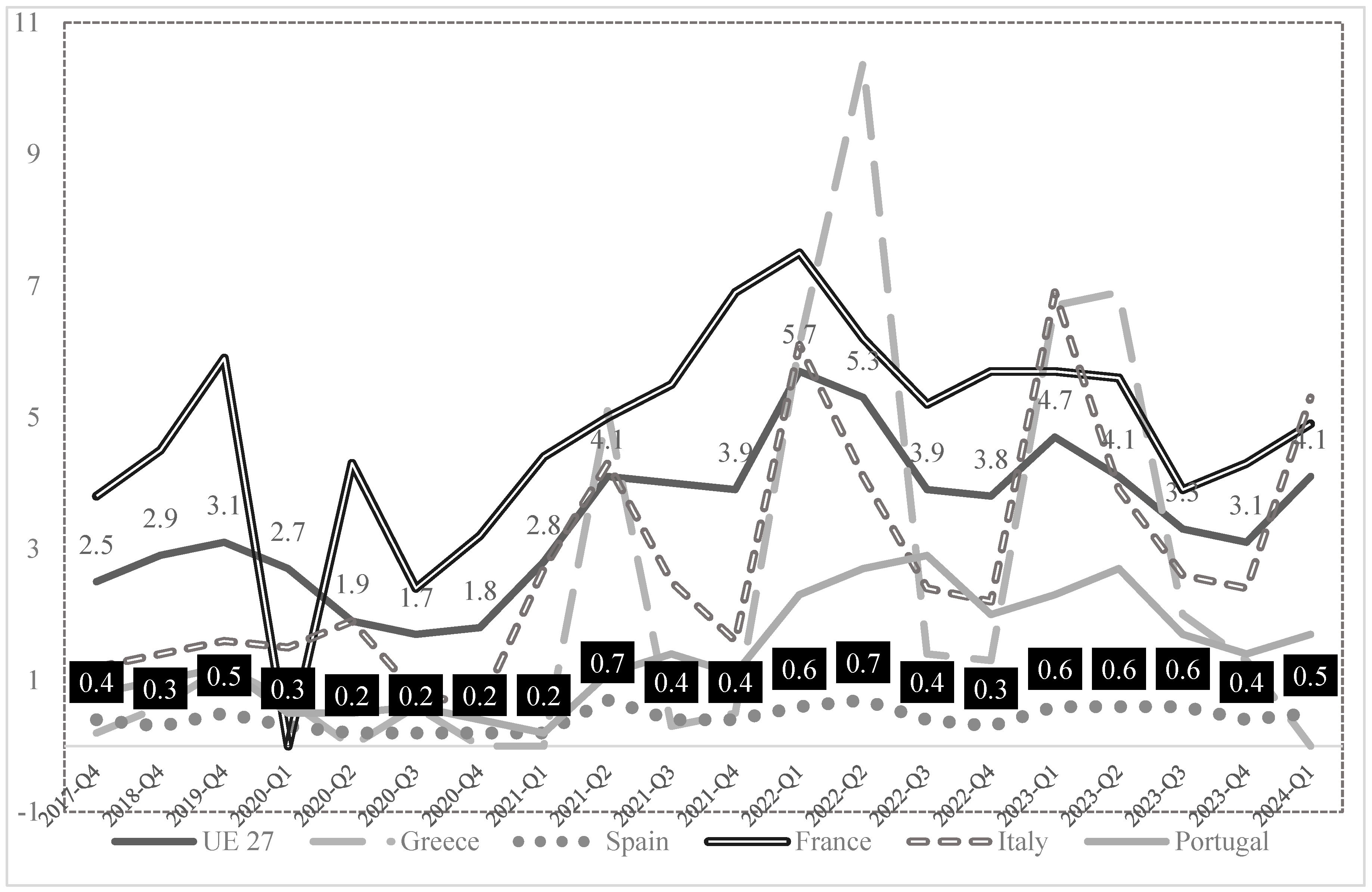 Preprints 140696 g004