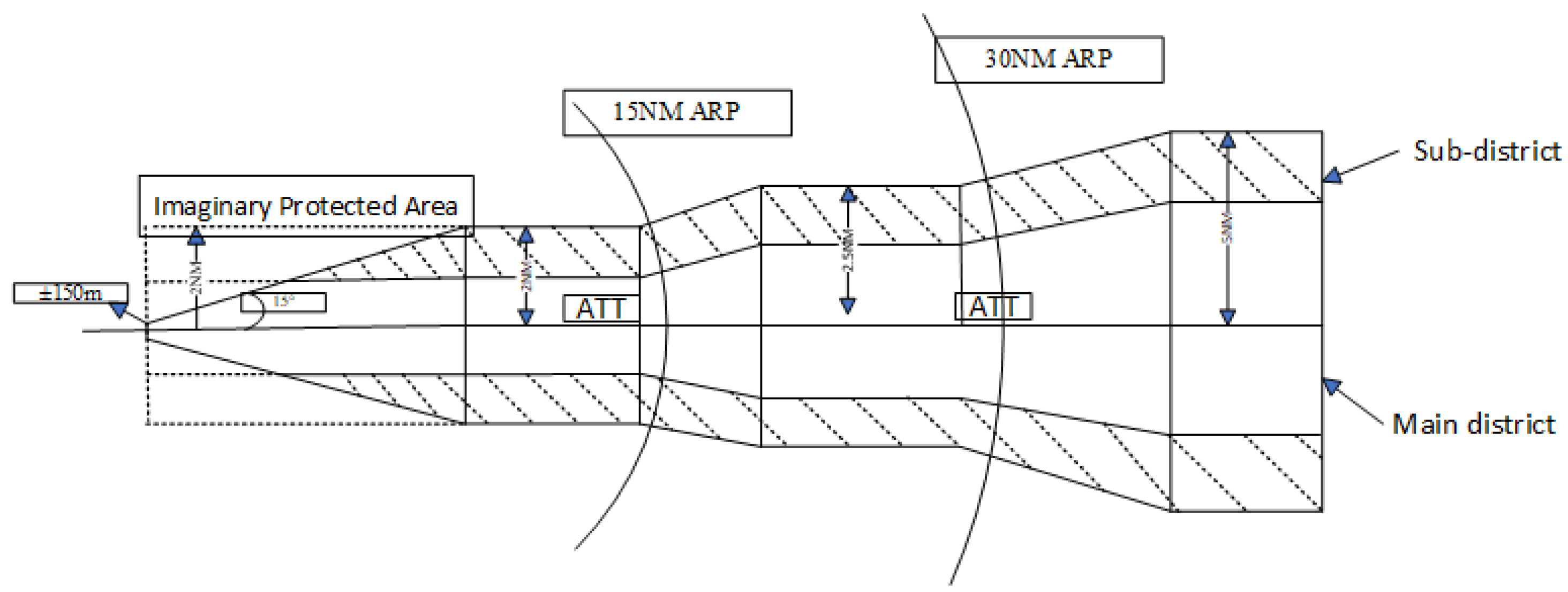 Preprints 153582 g001