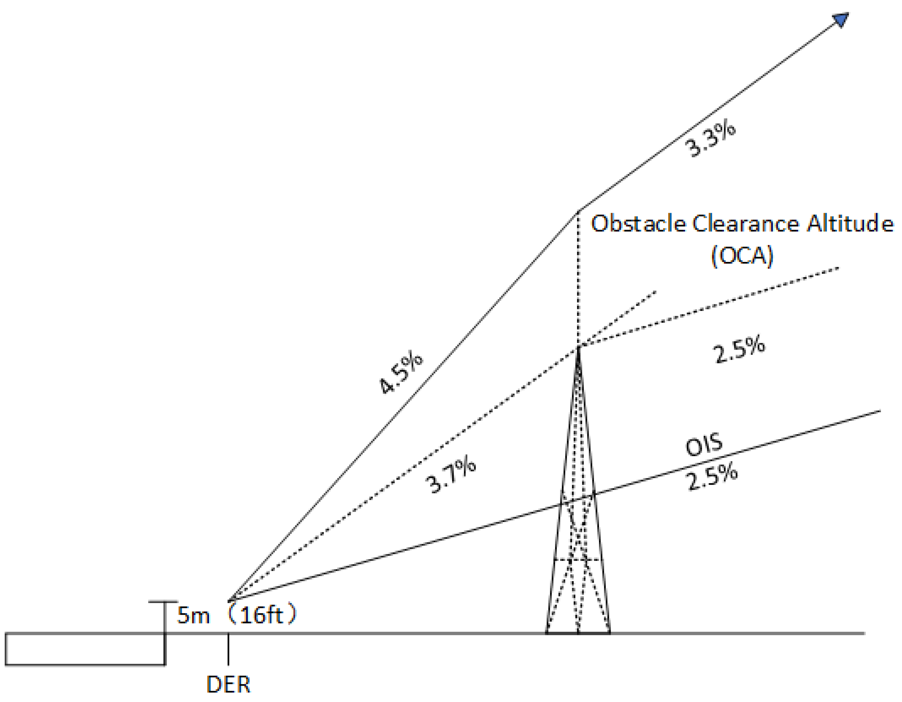 Preprints 153582 g002