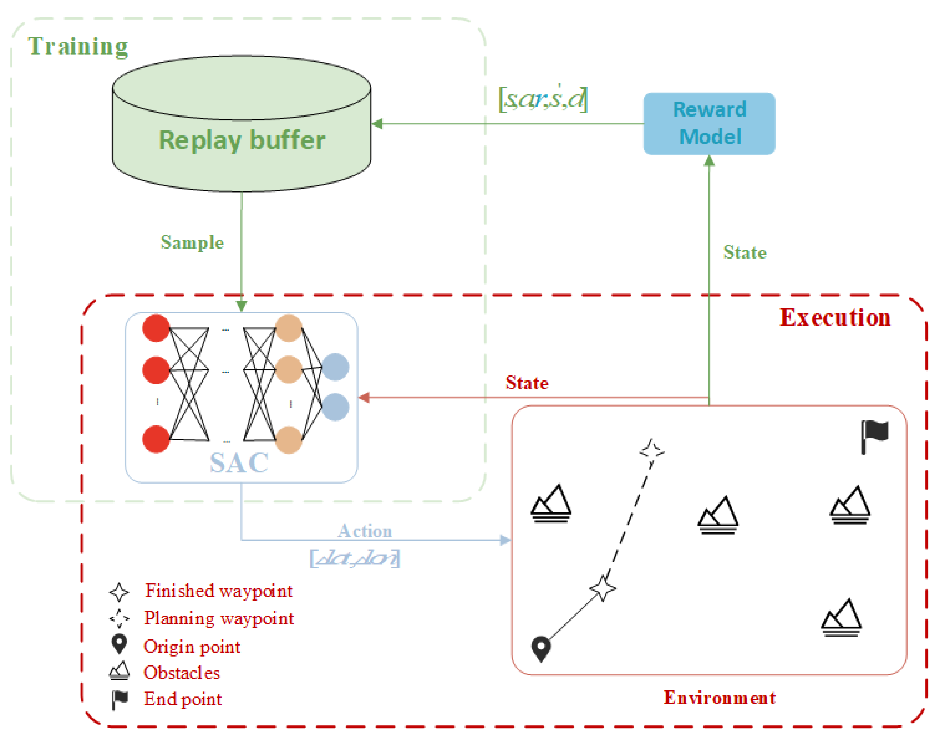 Preprints 153582 g003