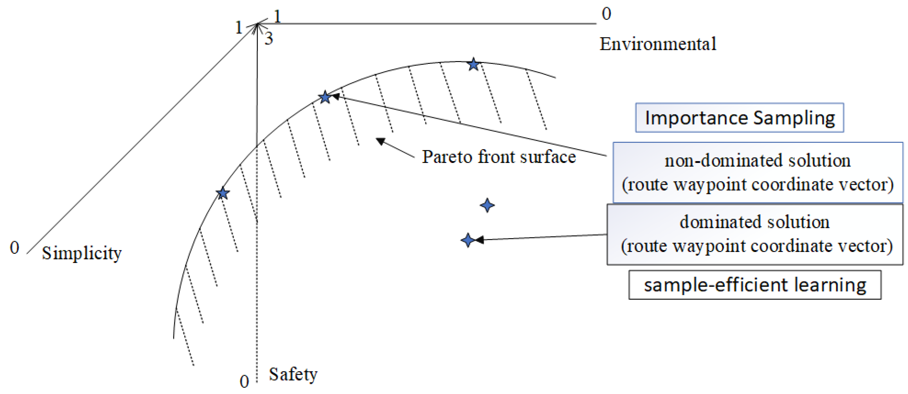 Preprints 153582 g004