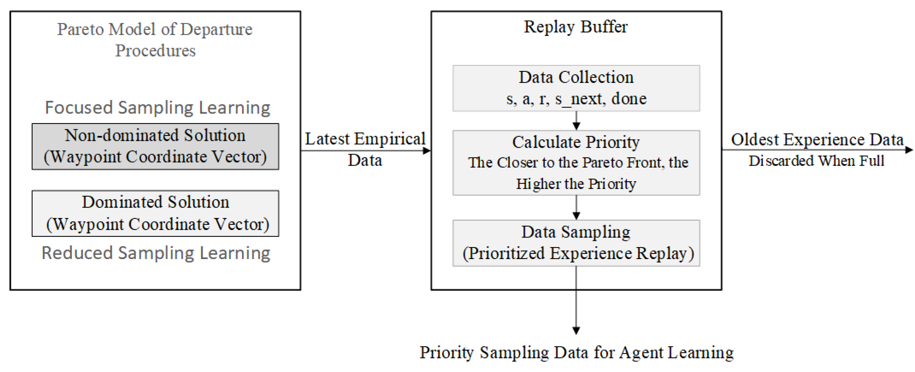 Preprints 153582 g005