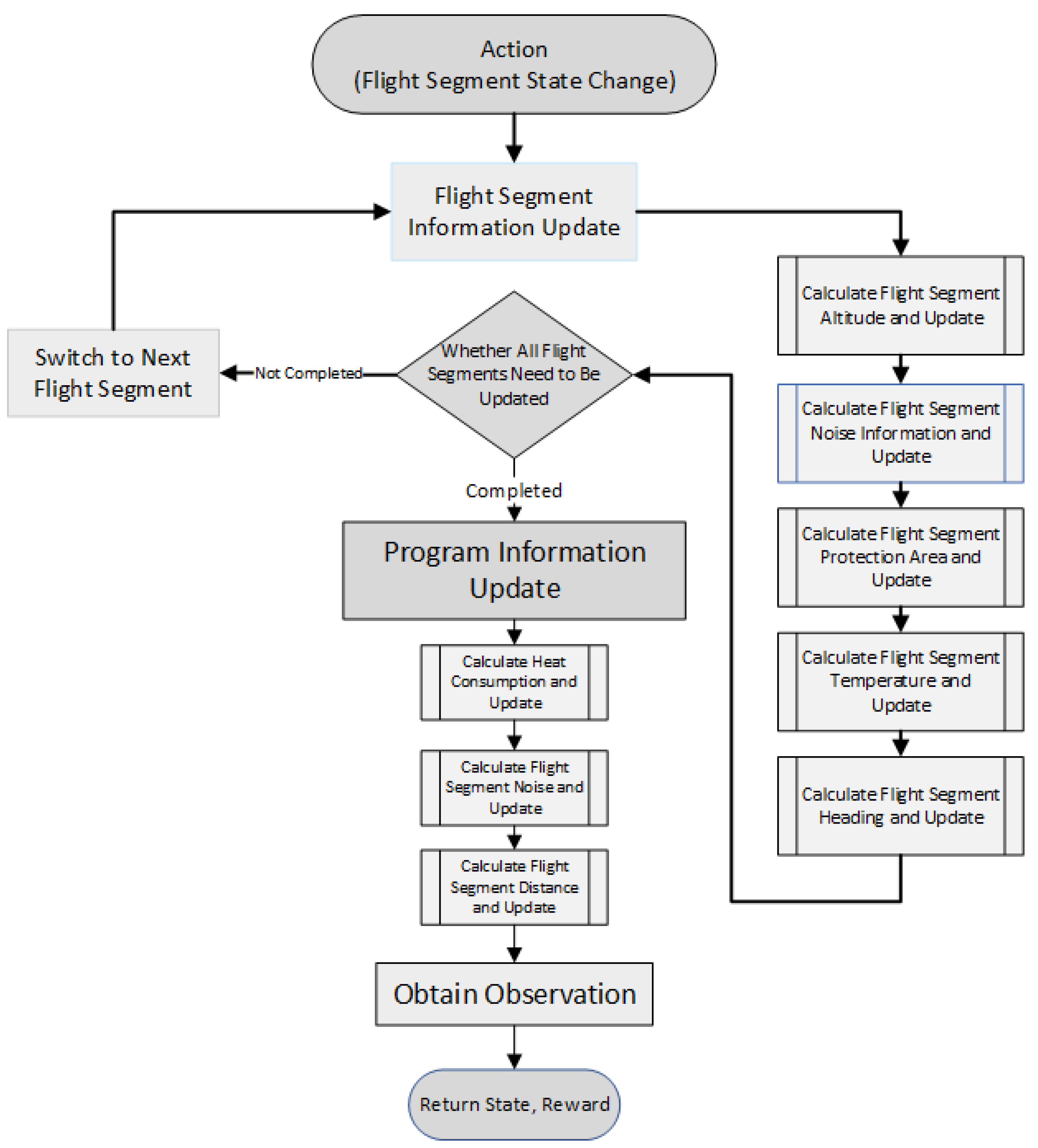 Preprints 153582 g006