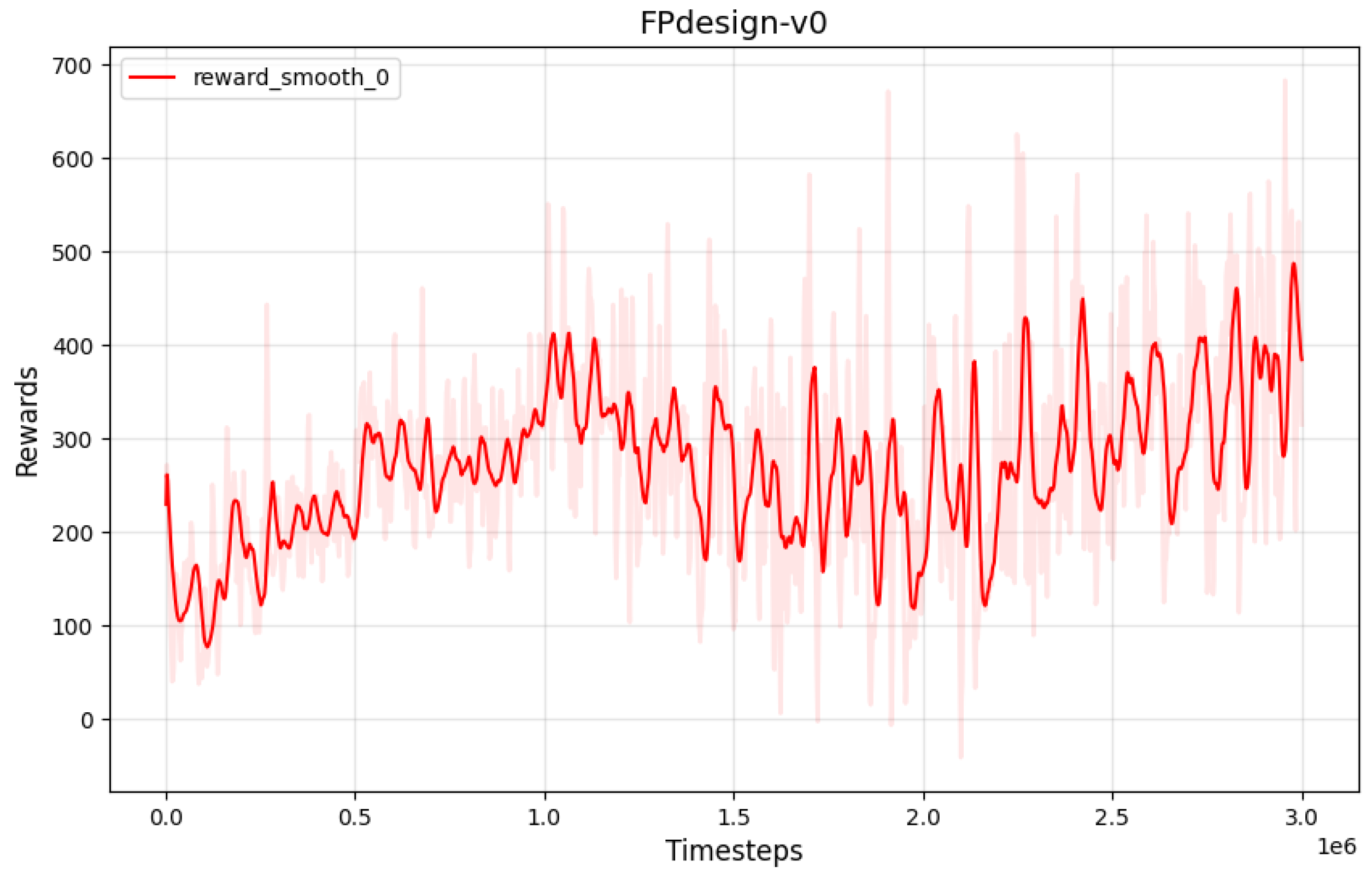 Preprints 153582 g007