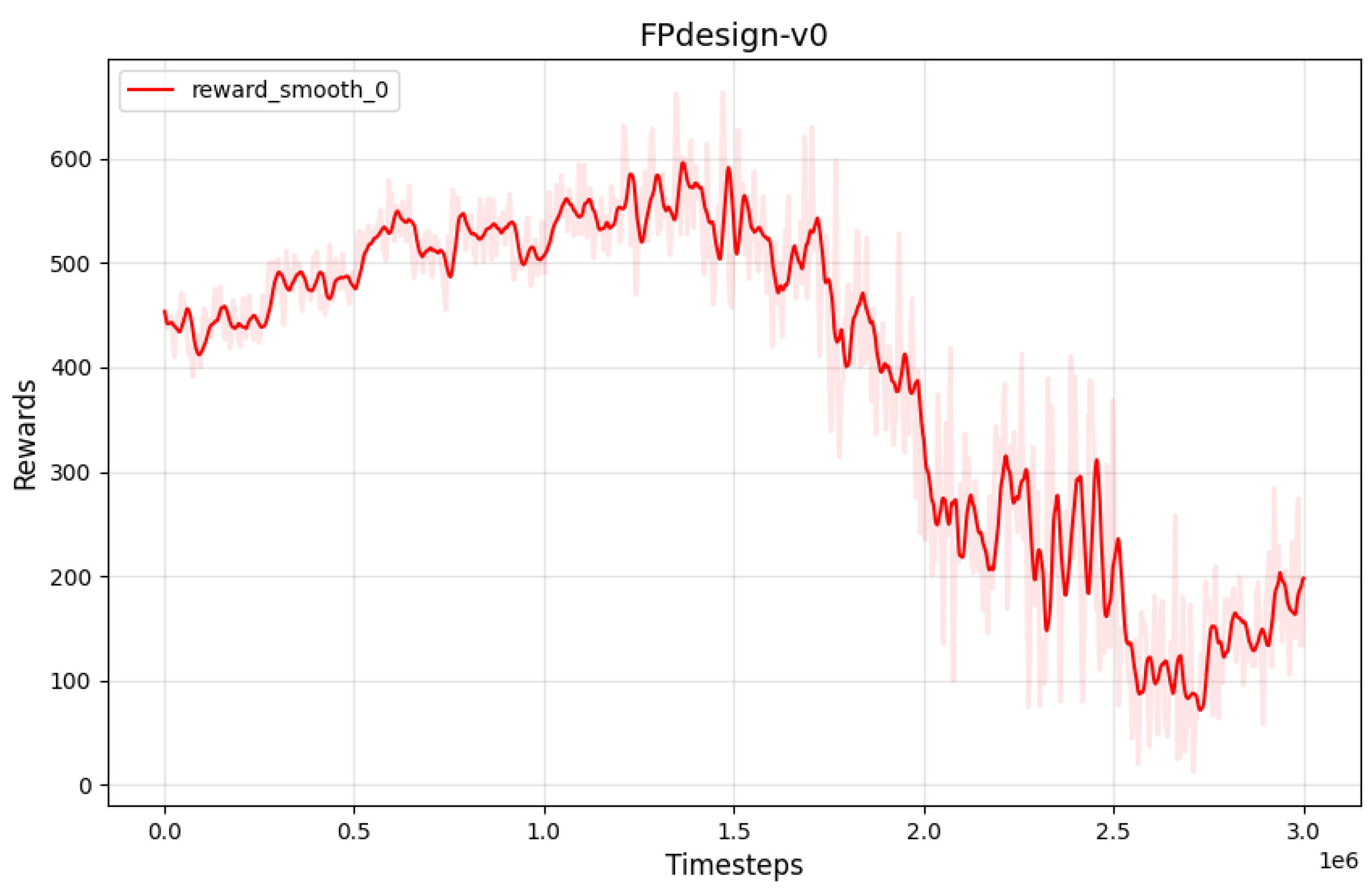 Preprints 153582 g008