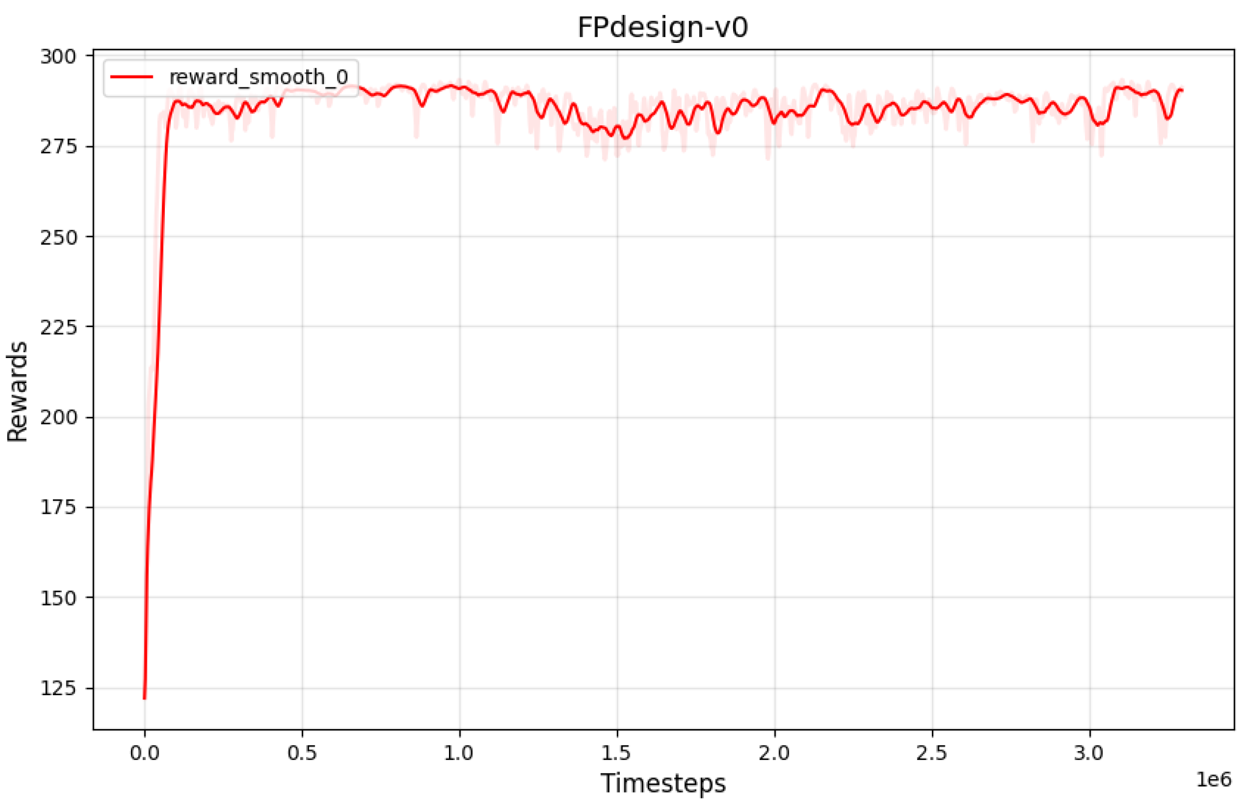 Preprints 153582 g011