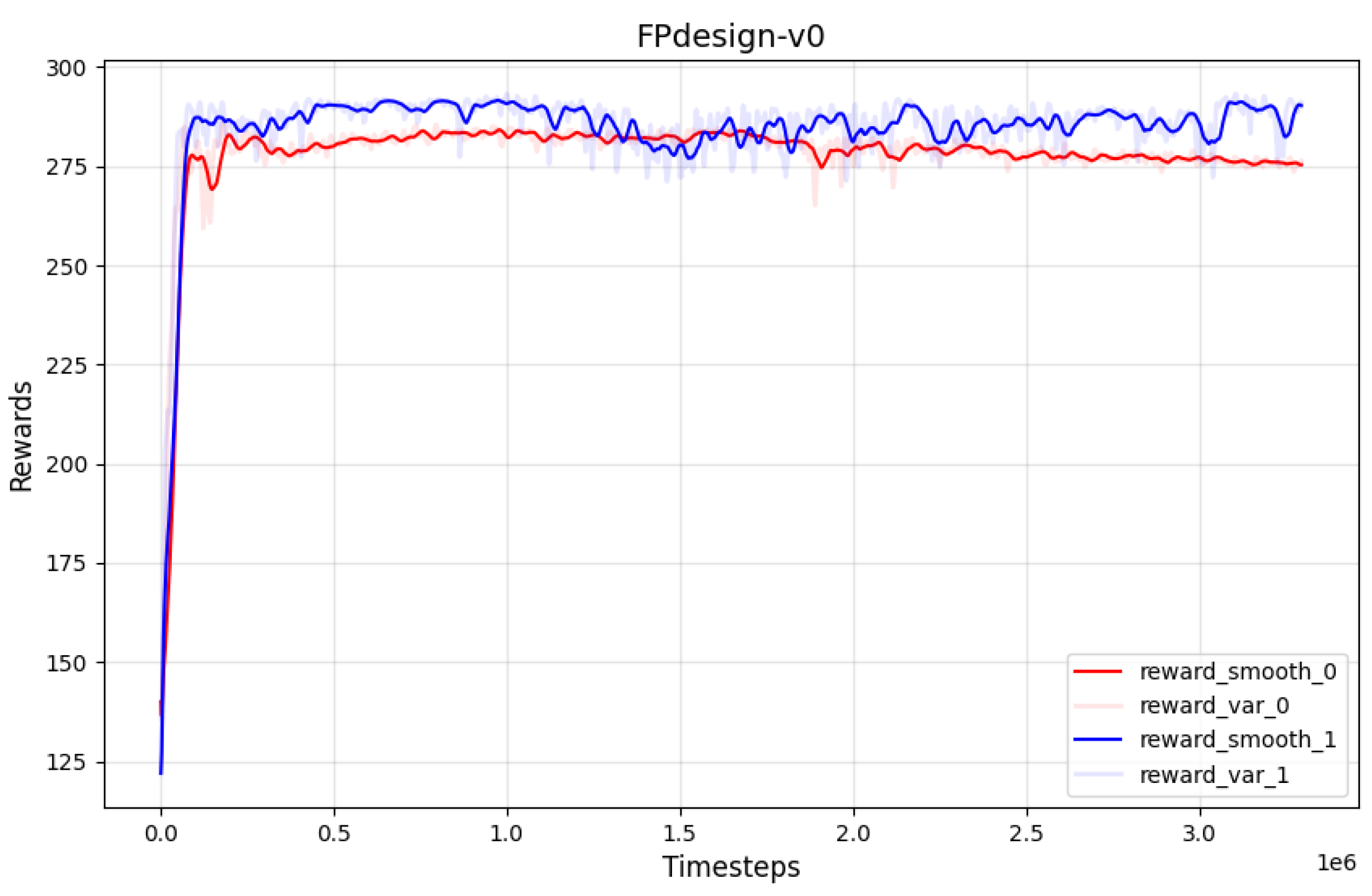 Preprints 153582 g012