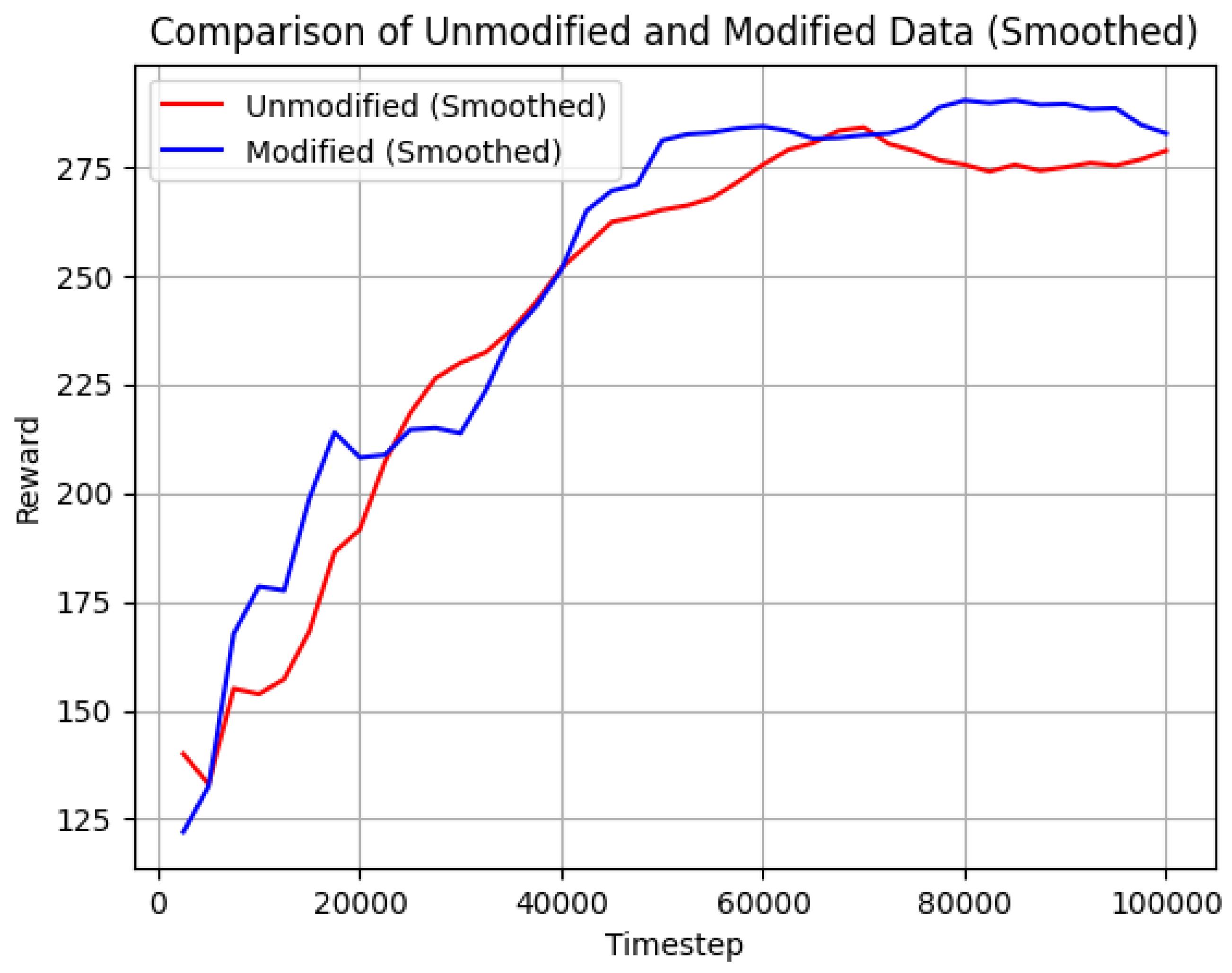 Preprints 153582 g013
