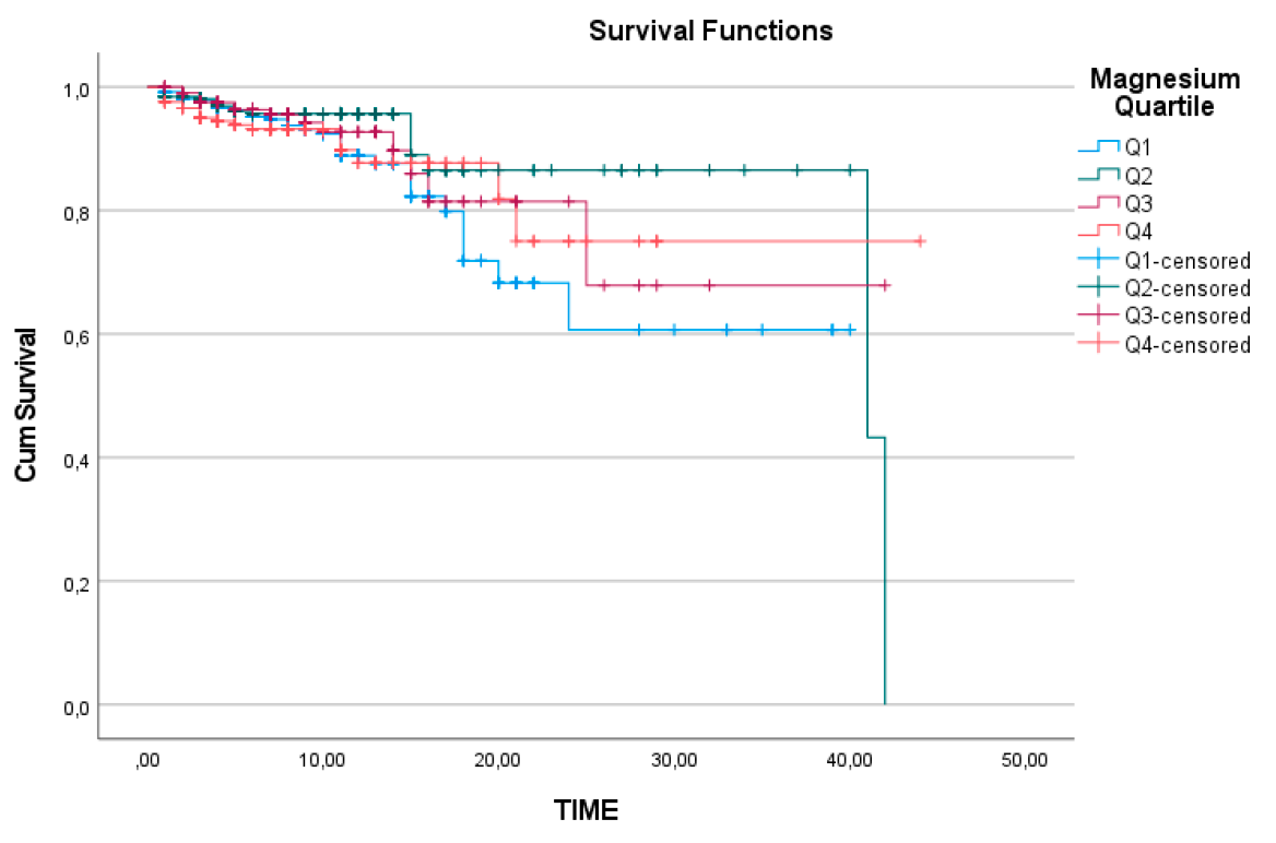 Preprints 151062 g002