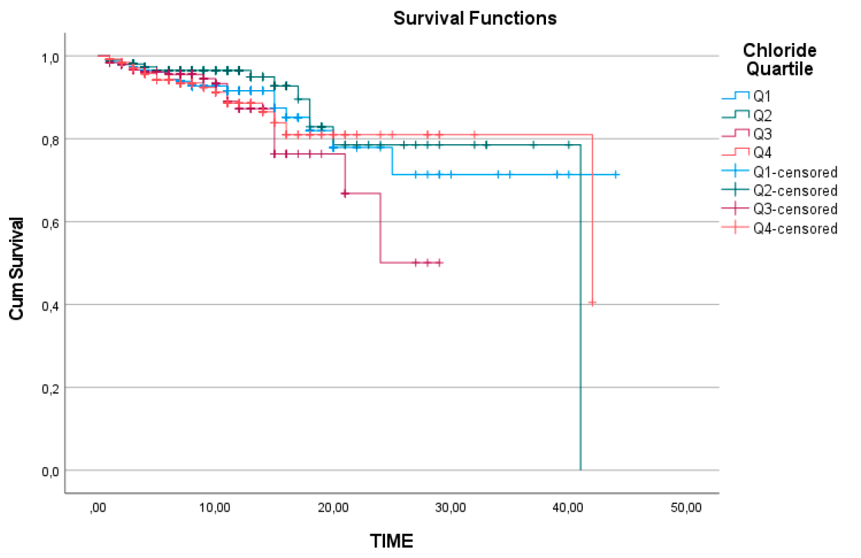 Preprints 151062 g003