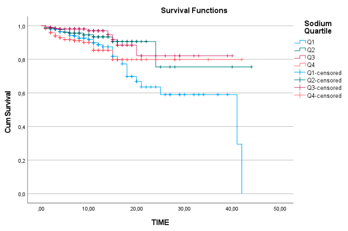 Preprints 151062 g004