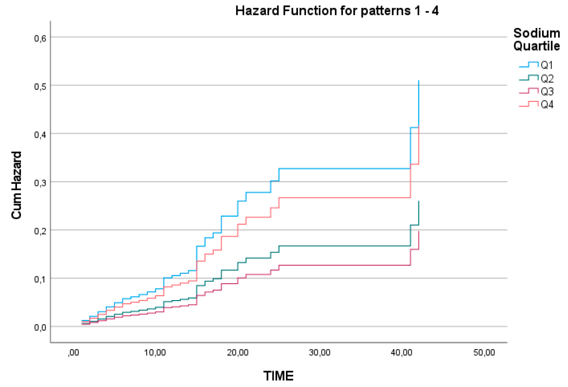 Preprints 151062 g005