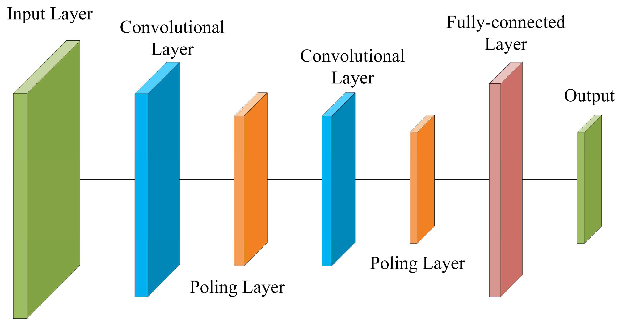 Preprints 194162 g001