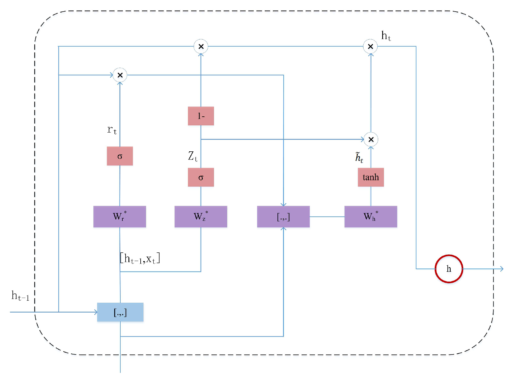 Preprints 194162 g002