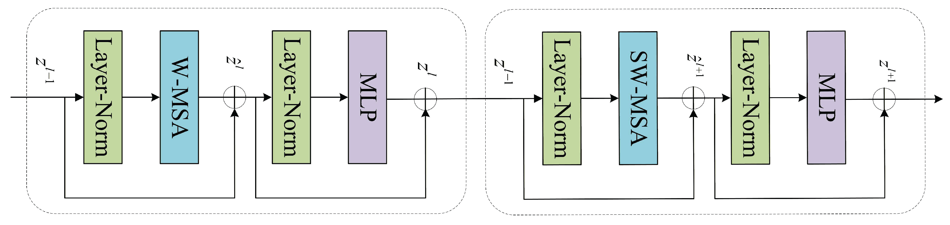 Preprints 194162 g003