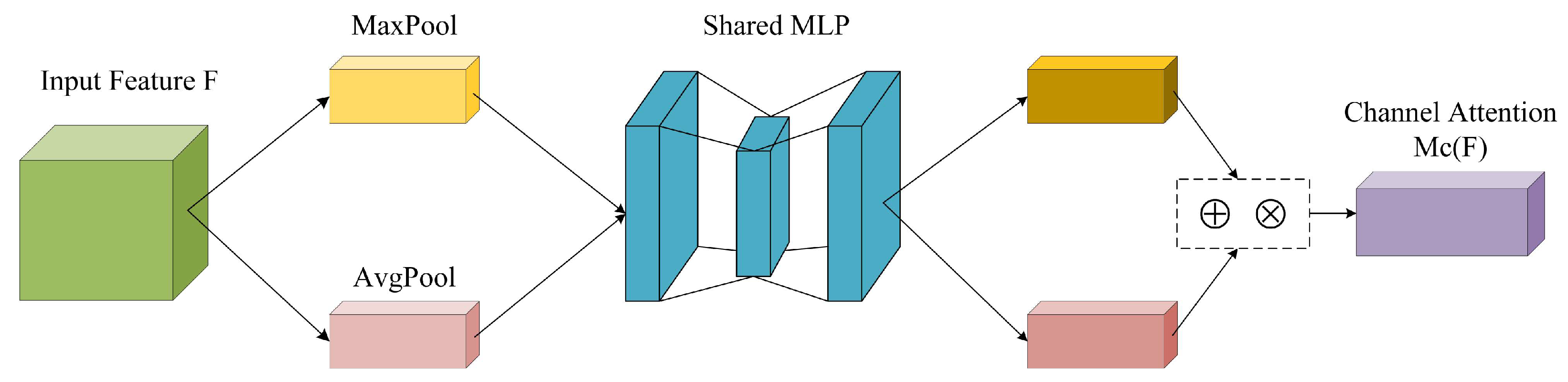 Preprints 194162 g006
