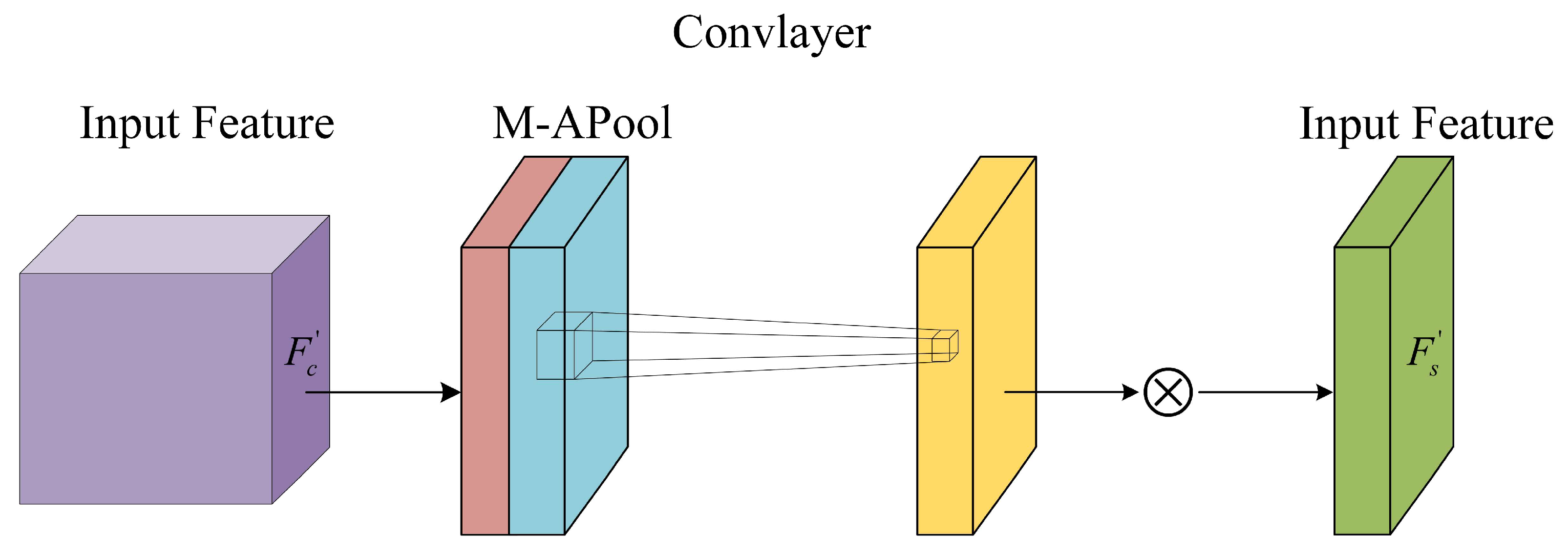 Preprints 194162 g007