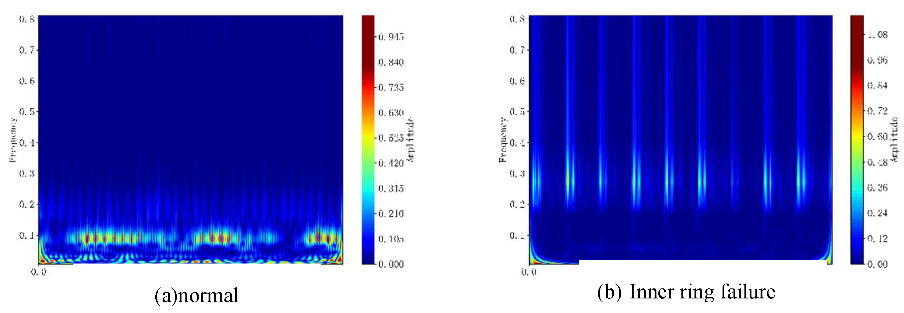 Preprints 194162 g008a