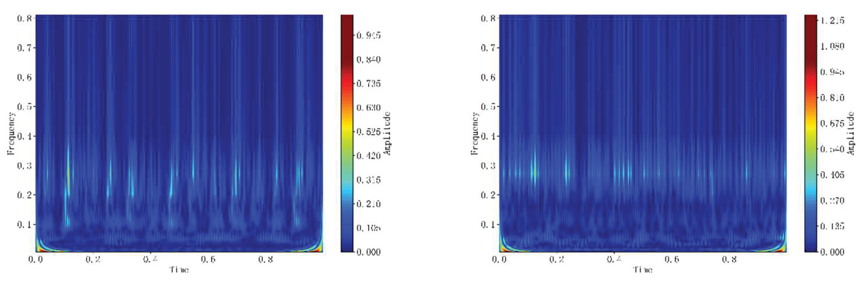 Preprints 194162 g008b