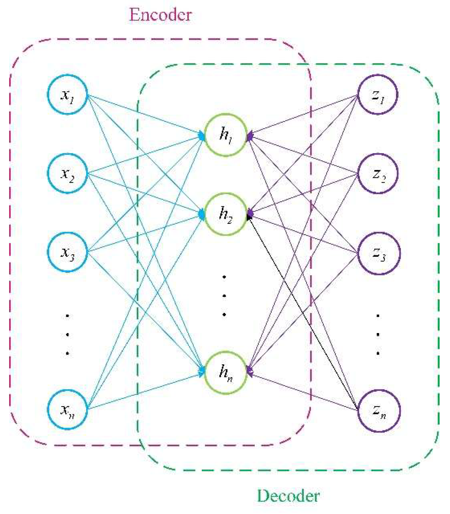 Preprints 194162 g009